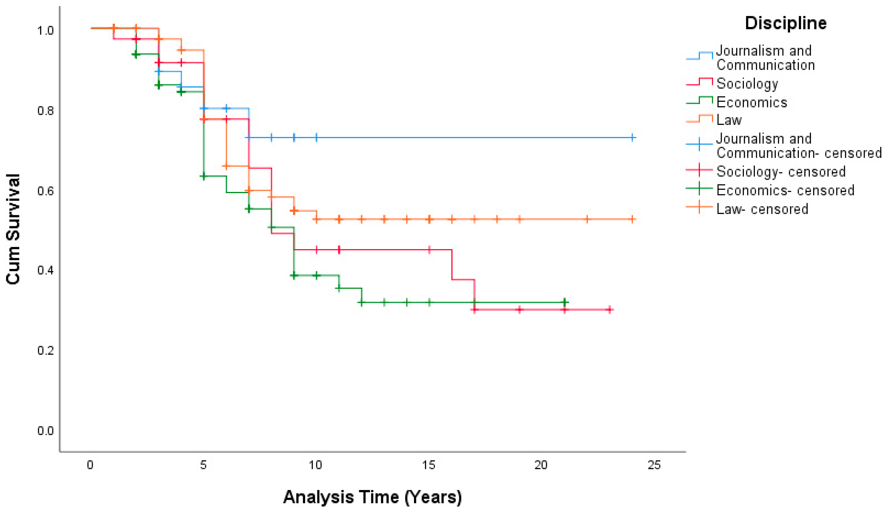 Ijerph 19 15134 g004 Ijerph 19 15134 g004