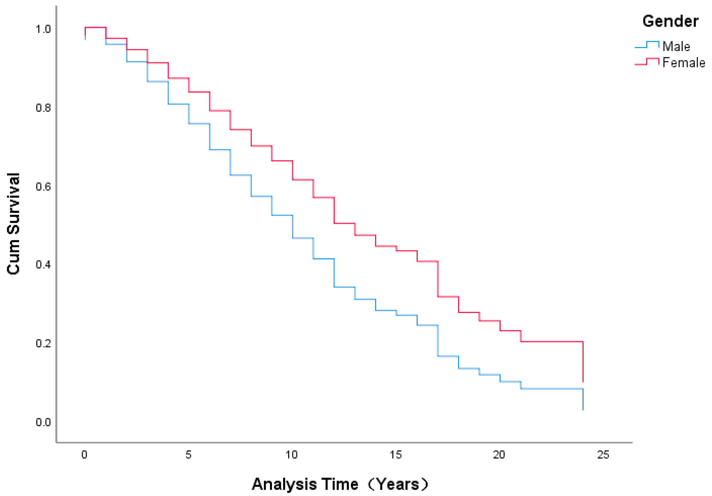 Ijerph 19 15134 g005 Ijerph 19 15134 g005