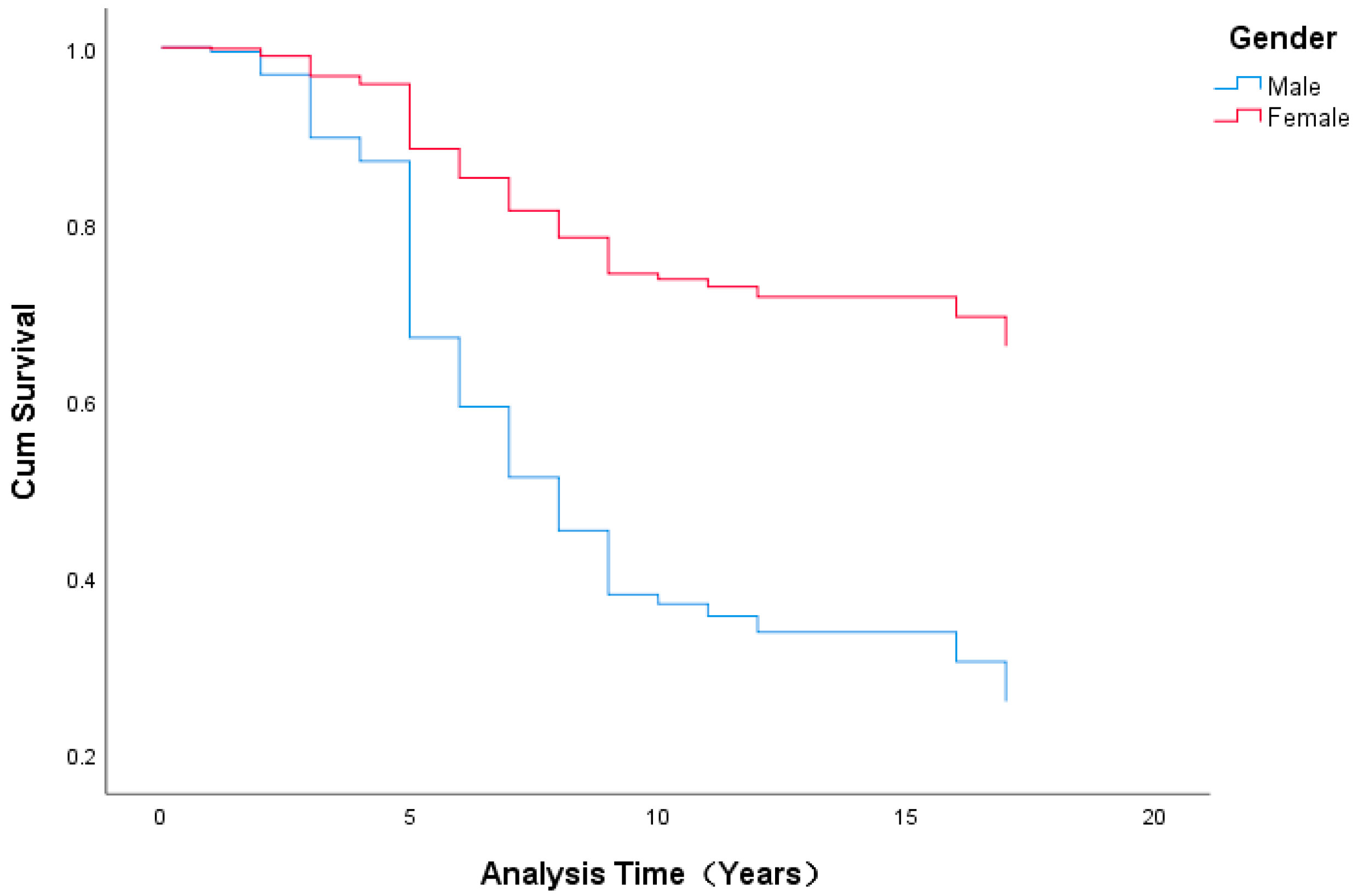 Ijerph 19 15134 g006 Ijerph 19 15134 g006