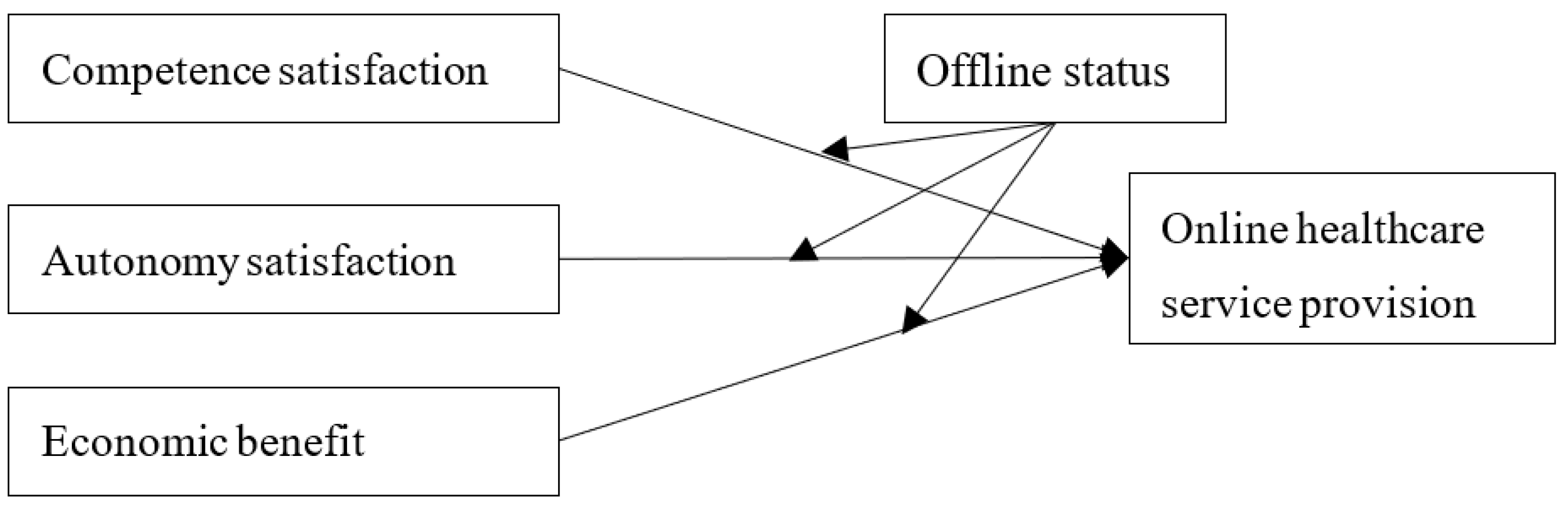 Ijerph 19 15135 g001 Ijerph 19 15135 g001