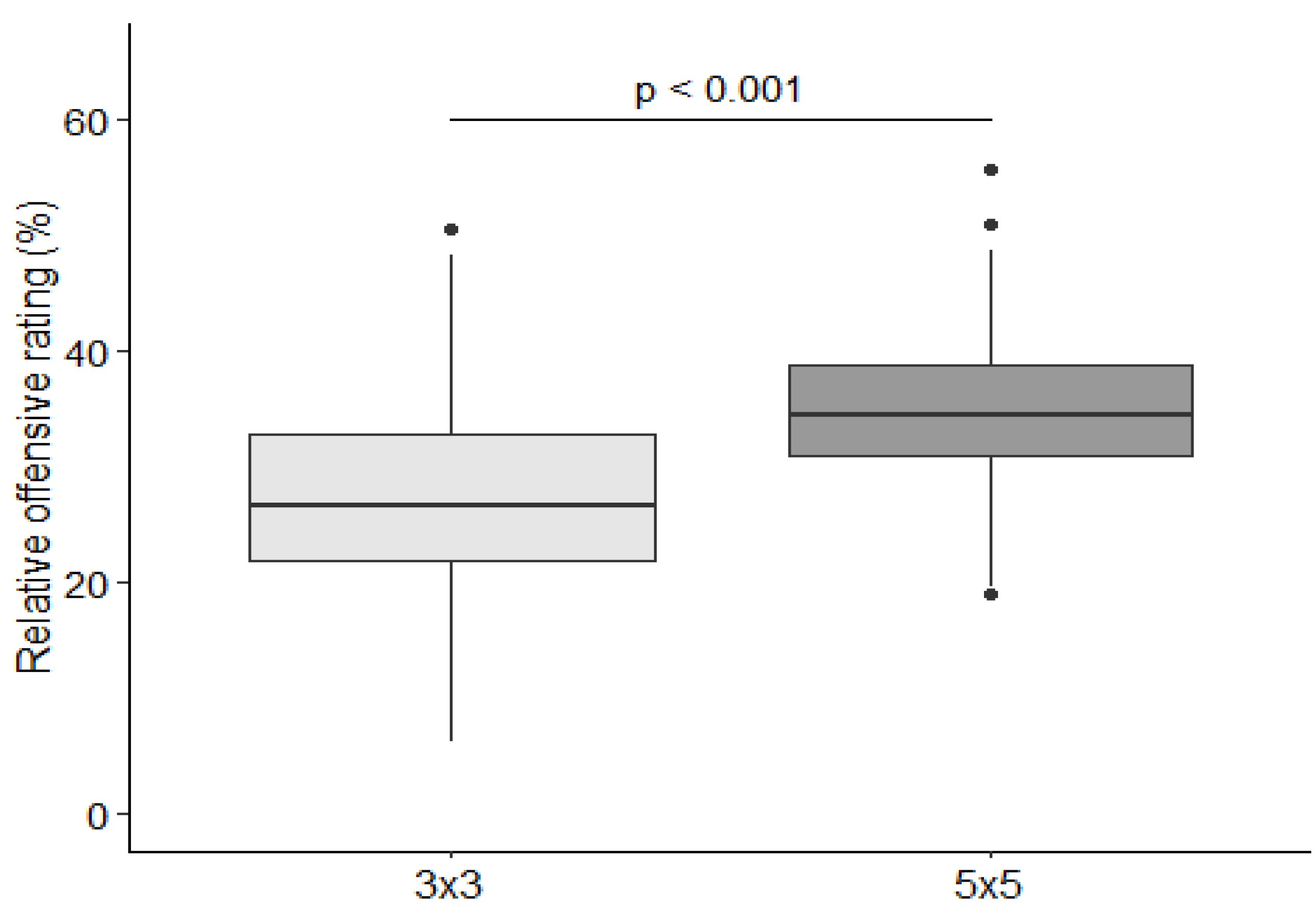 Ijerph 19 15137 g002