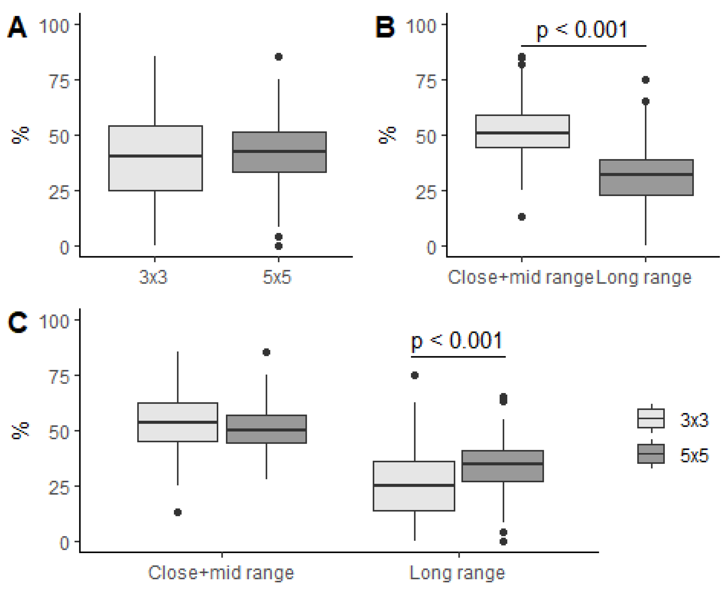 Ijerph 19 15137 g003