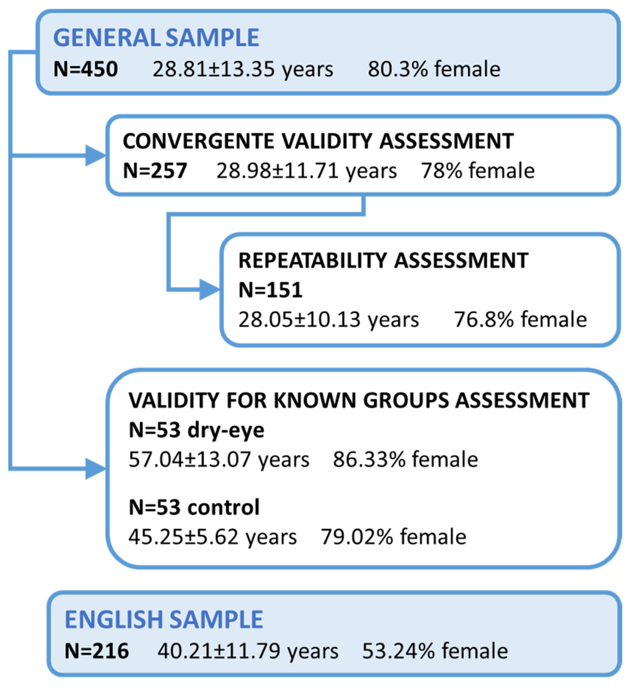 Ijerph 19 15142 g001 Ijerph 19 15142 g001