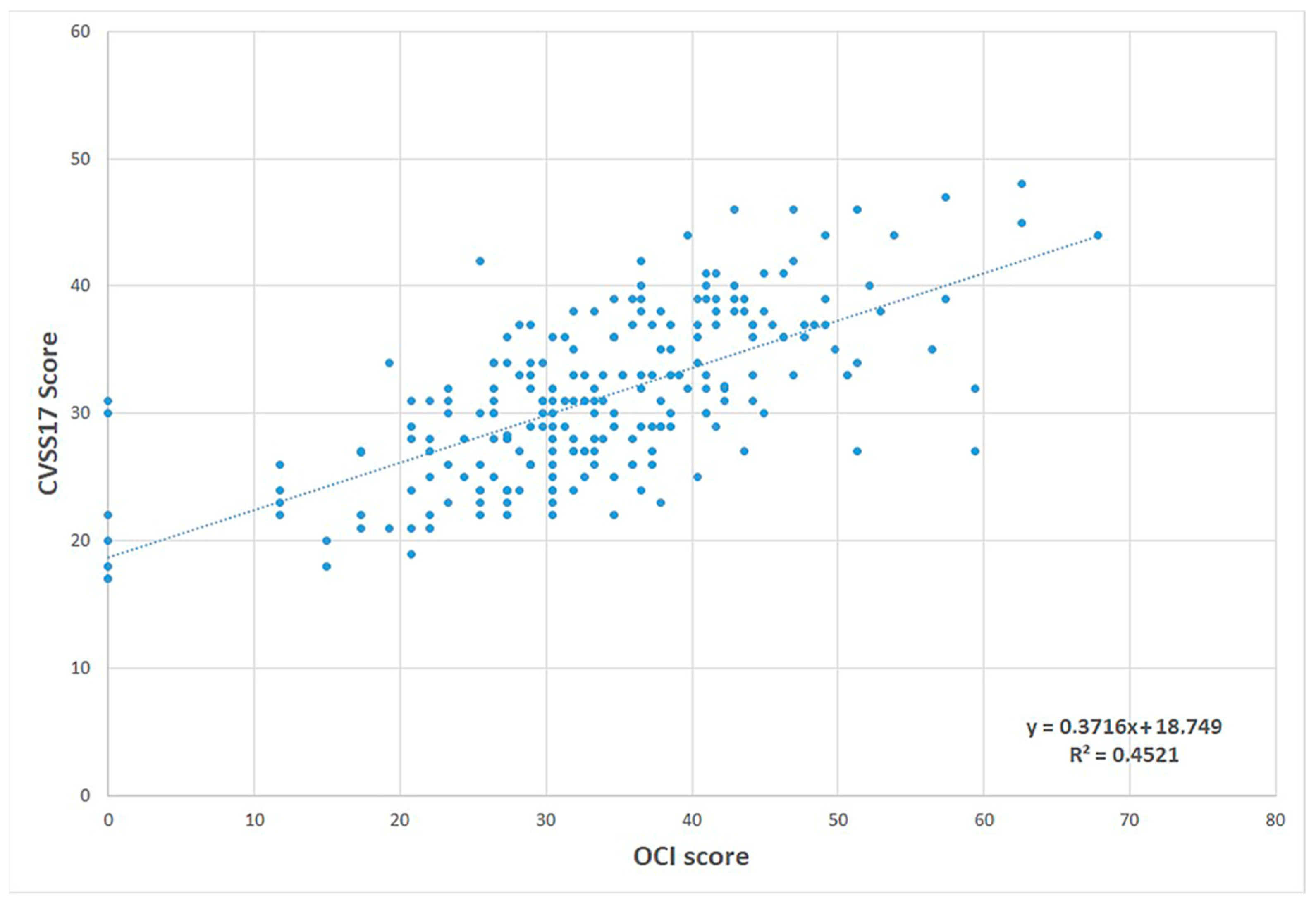 Ijerph 19 15142 g003 Ijerph 19 15142 g003