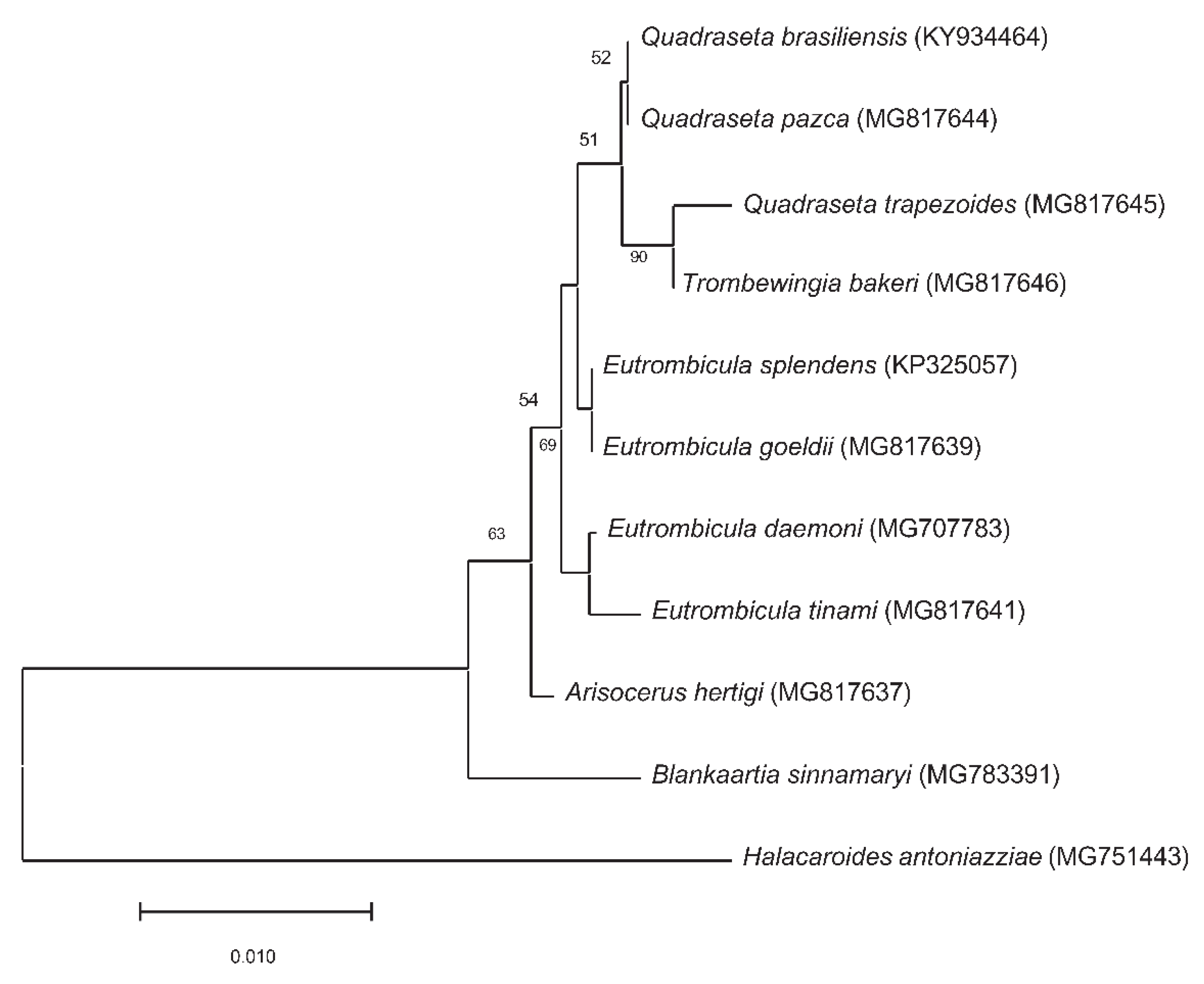 Ijerph 19 15147 g005