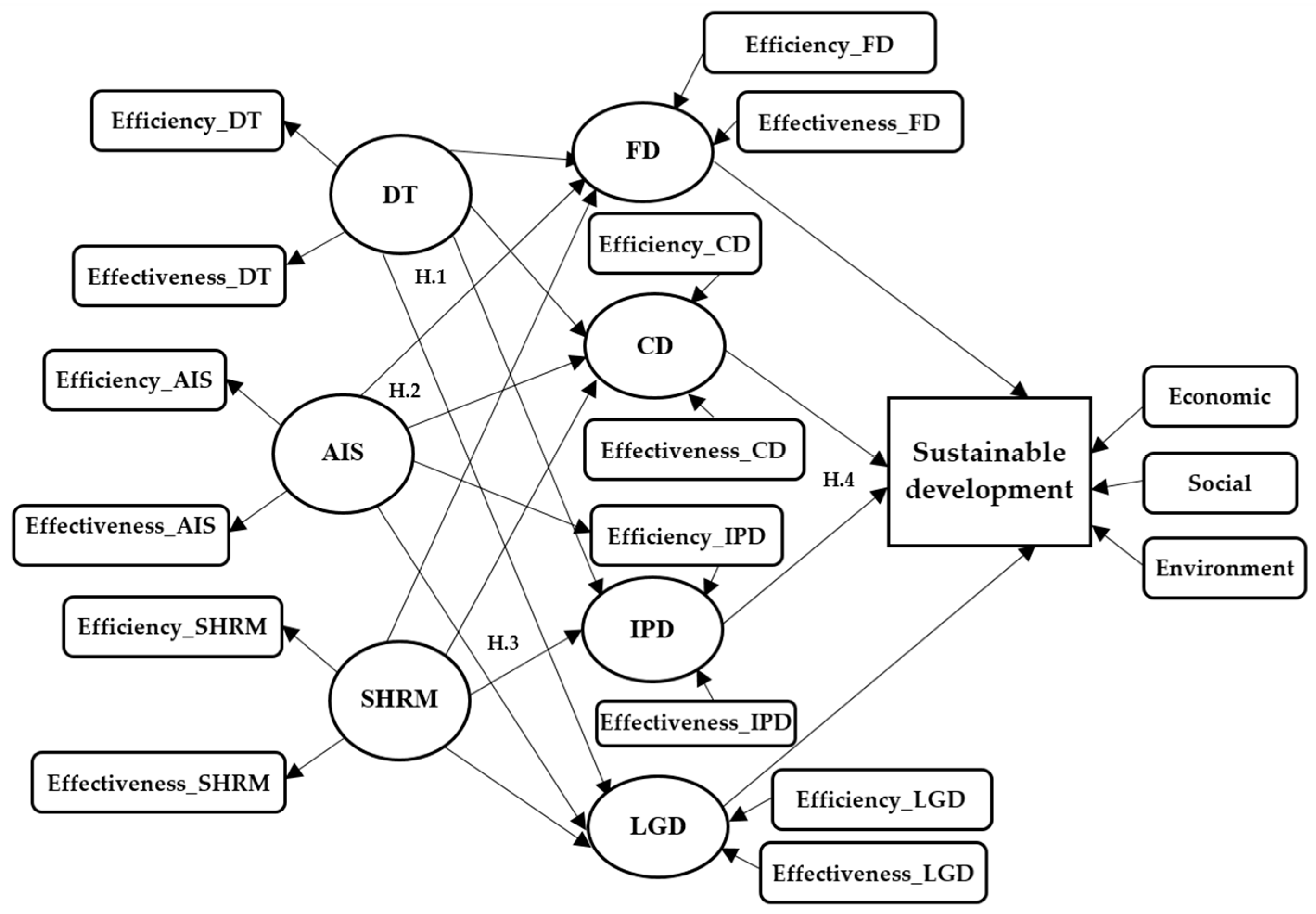 Ijerph 19 15155 g001
