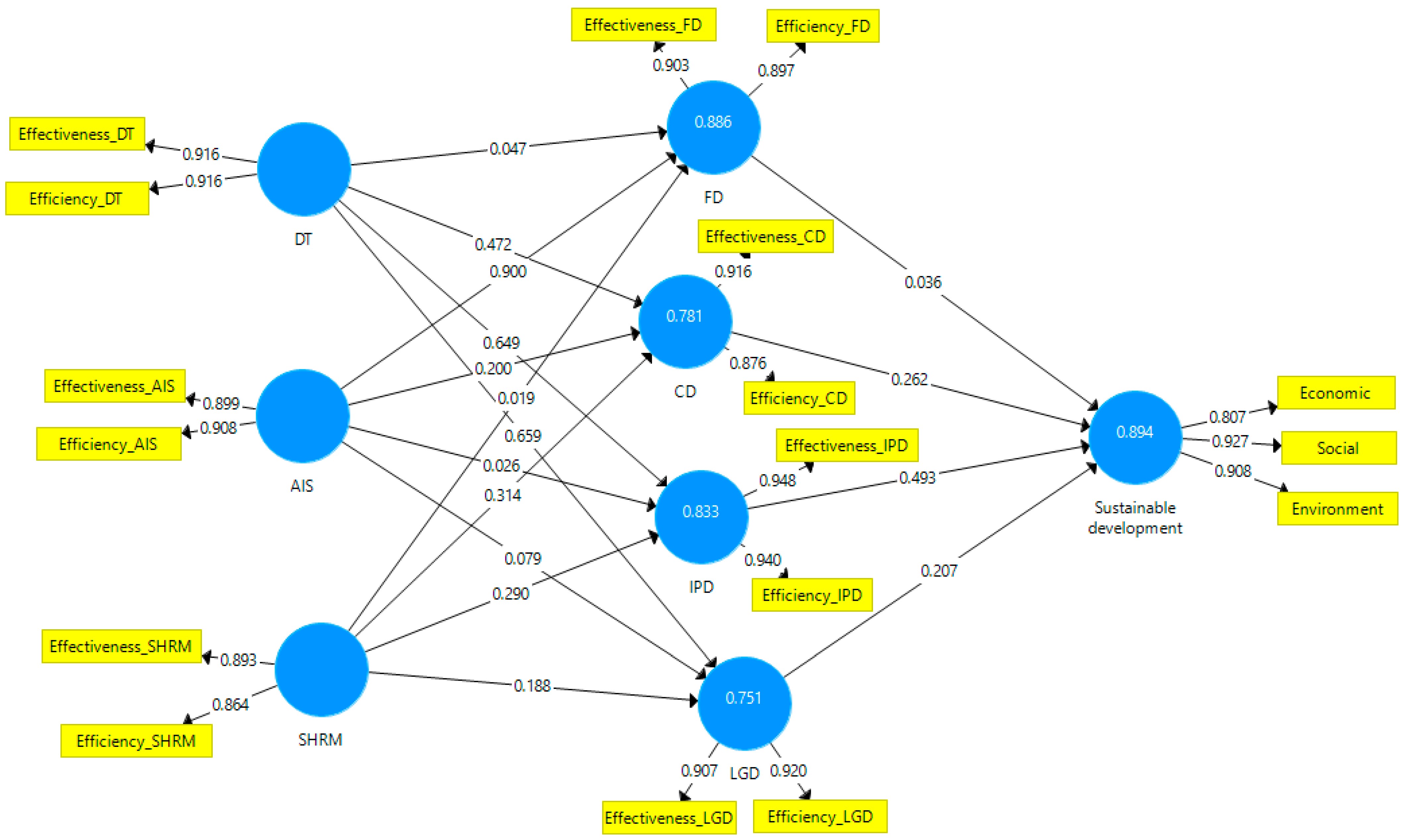 Ijerph 19 15155 g003