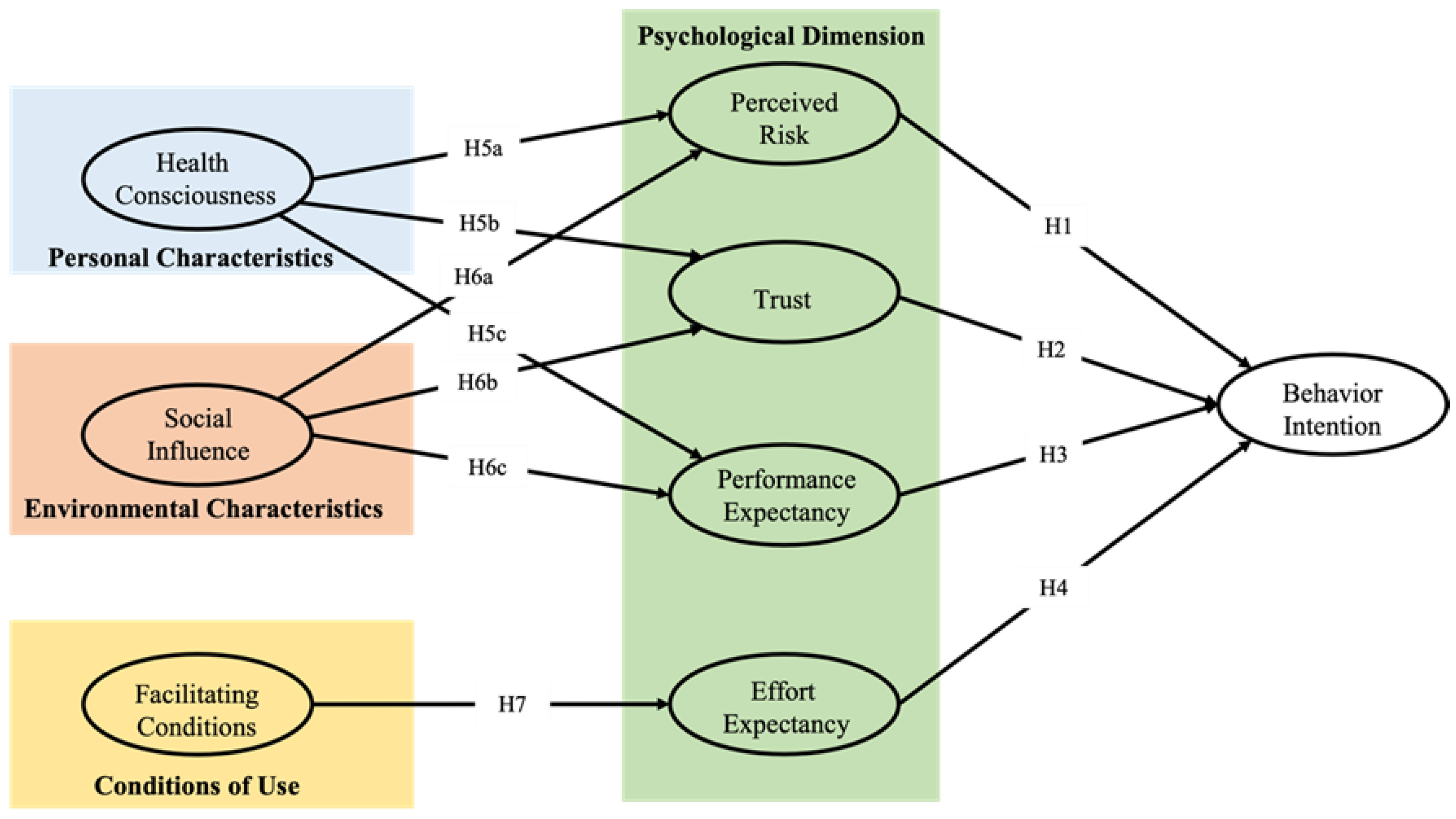 Ijerph 19 15156 g001