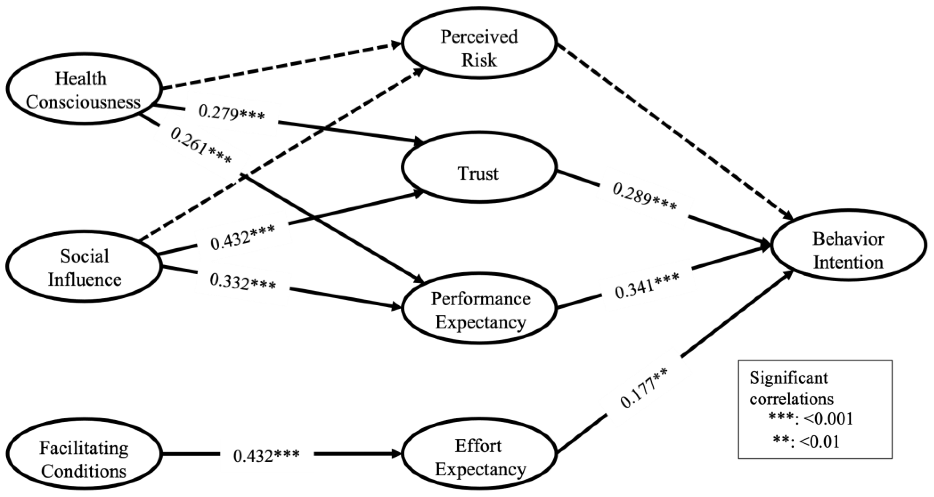 Ijerph 19 15156 g002