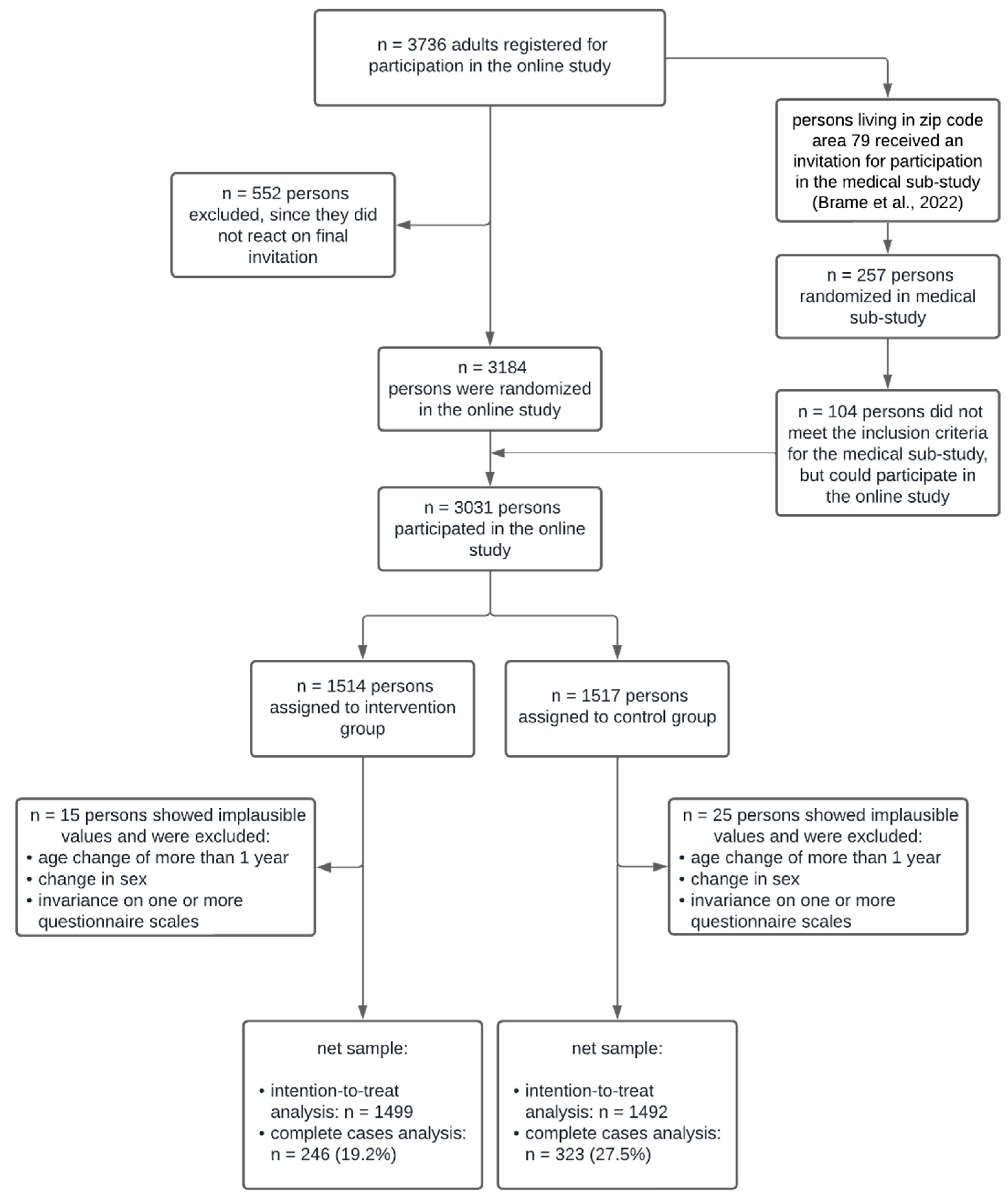 Ijerph 19 15157 g001