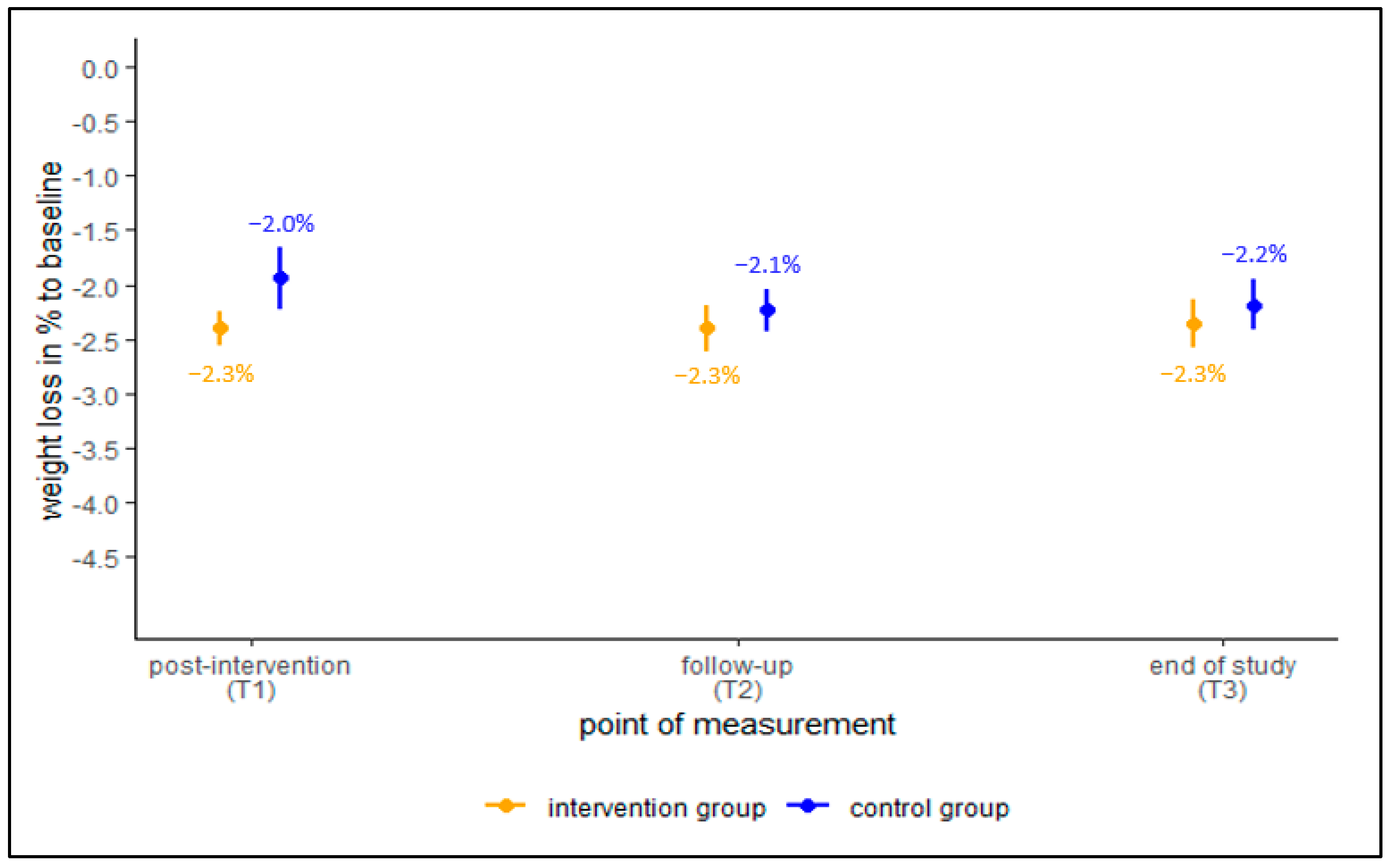 Ijerph 19 15157 g002