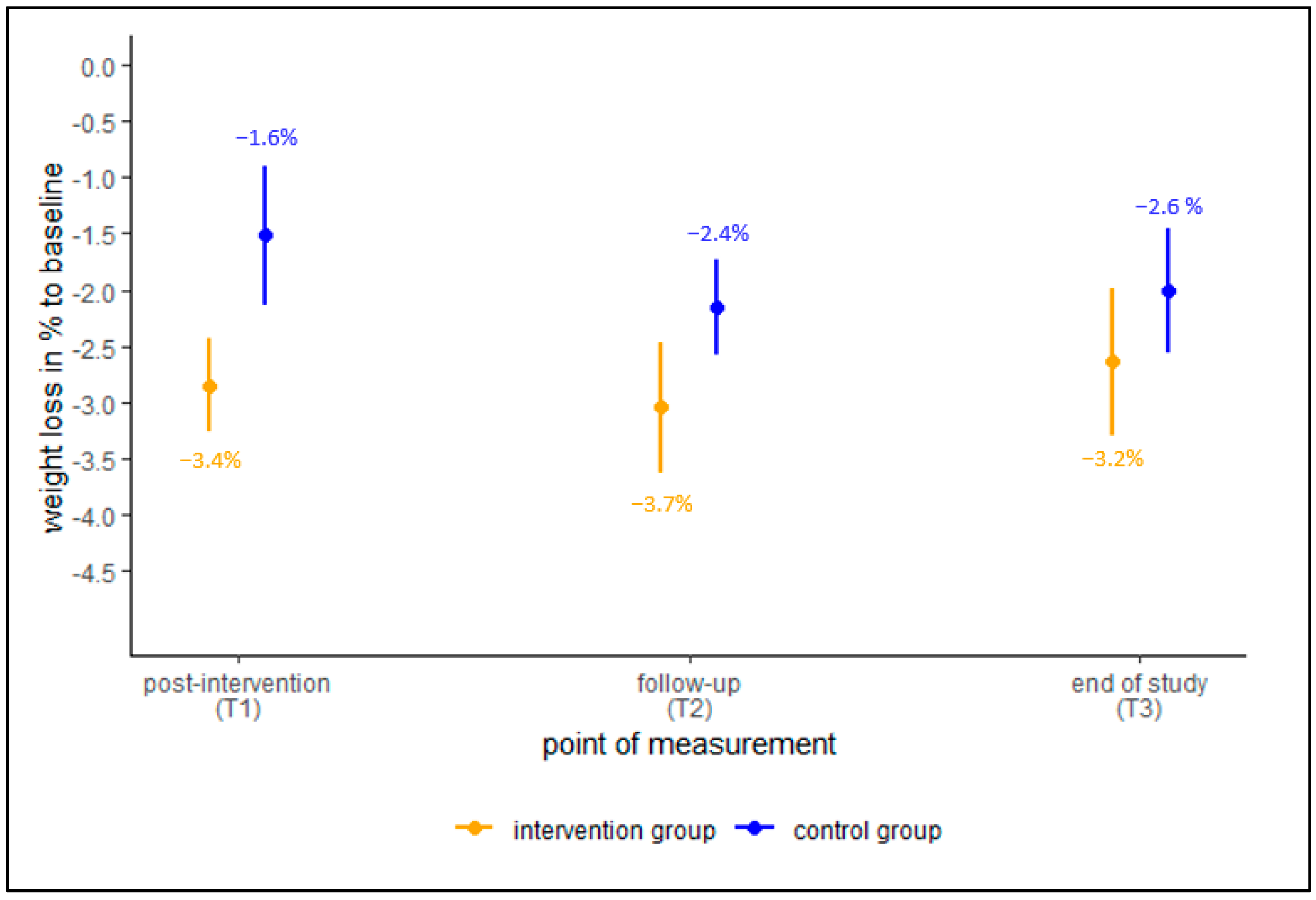 Ijerph 19 15157 g003