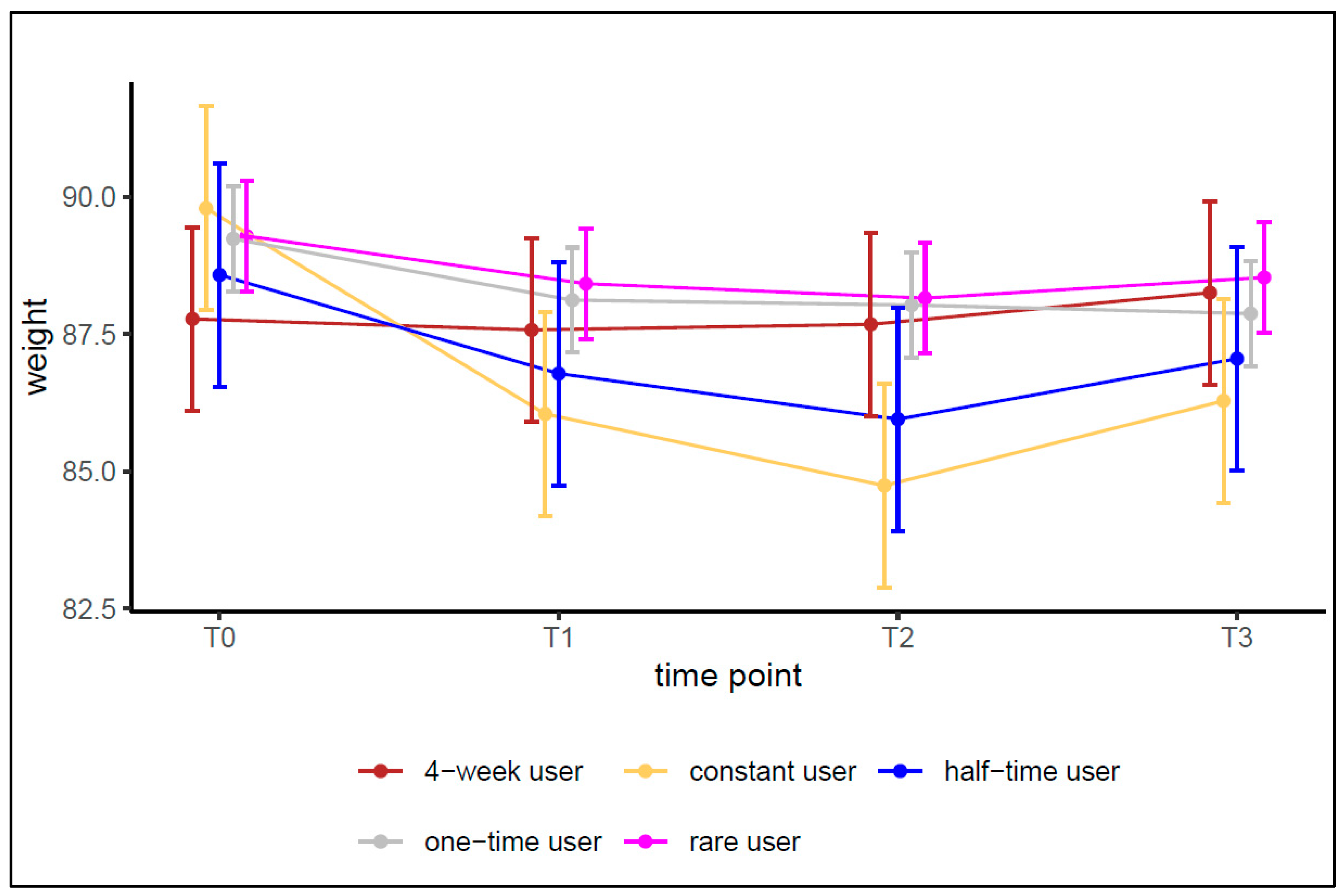 Ijerph 19 15157 g004