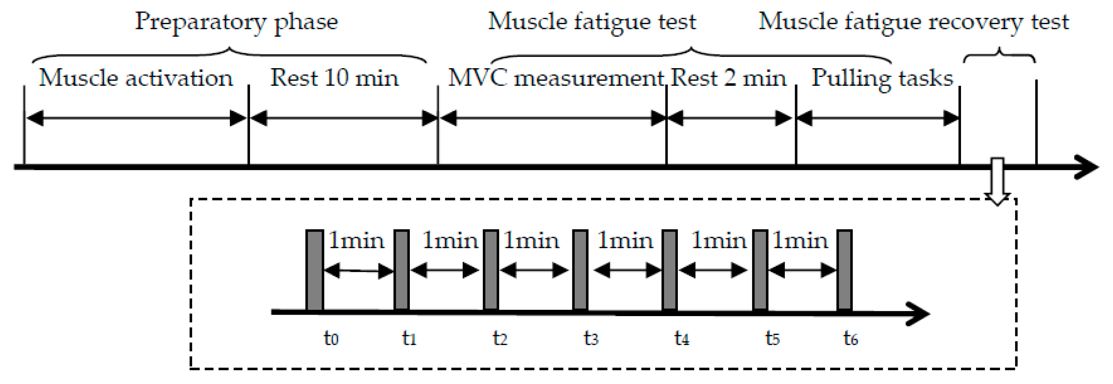 Ijerph 19 15159 g003 Ijerph 19 15159 g003
