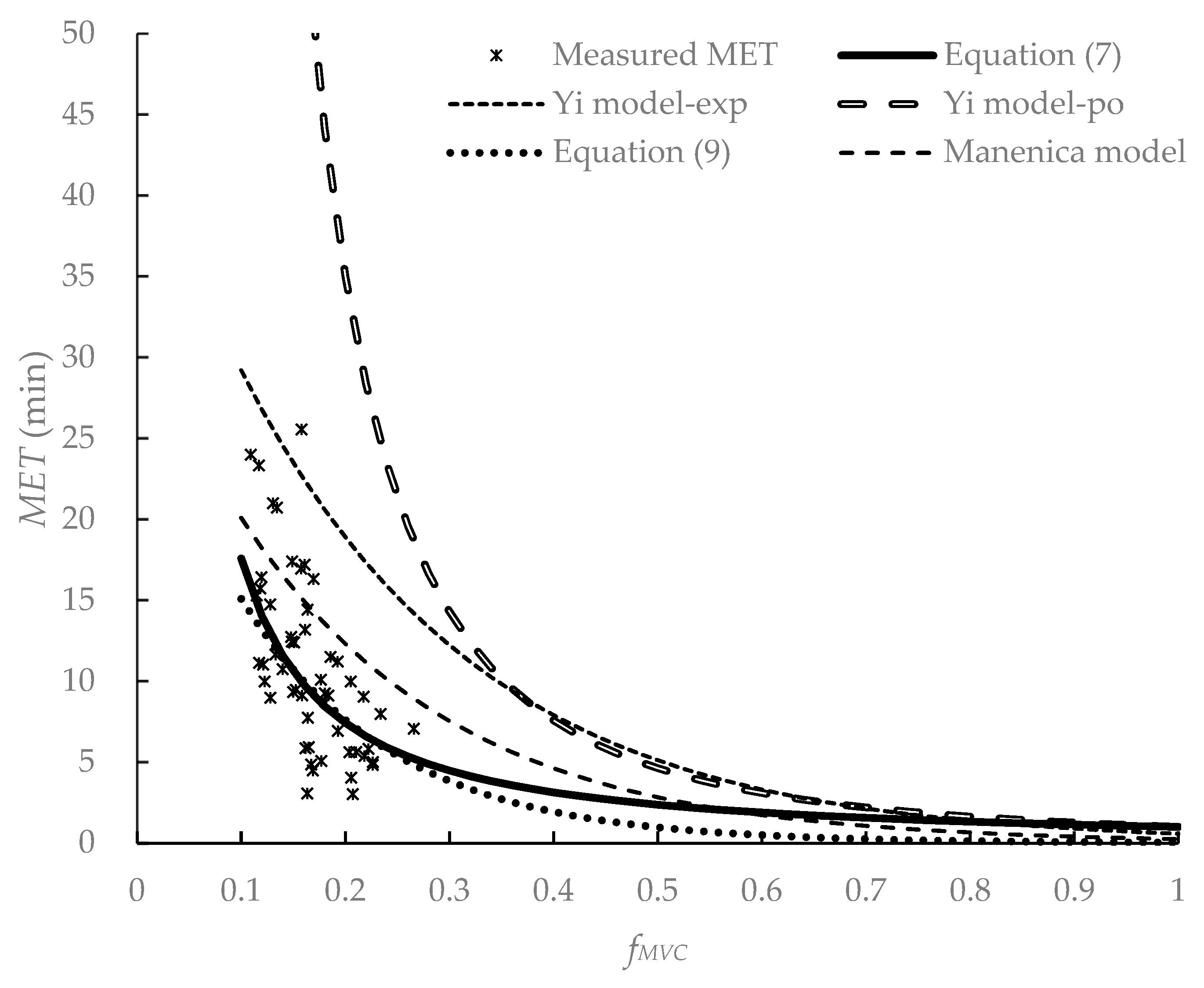 Ijerph 19 15159 g004 Ijerph 19 15159 g004