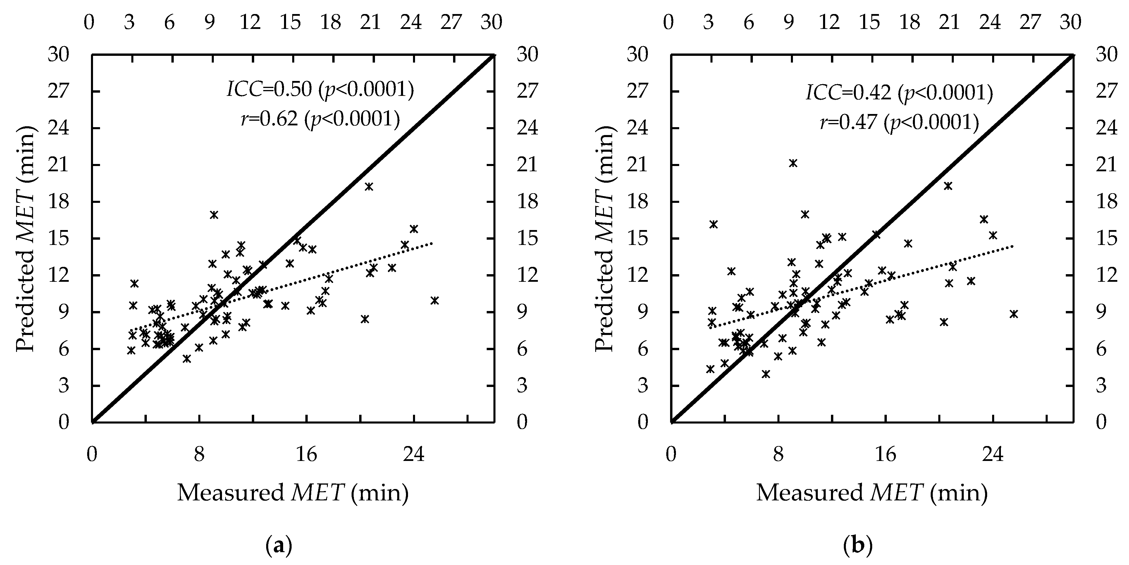 Ijerph 19 15159 g005 Ijerph 19 15159 g005