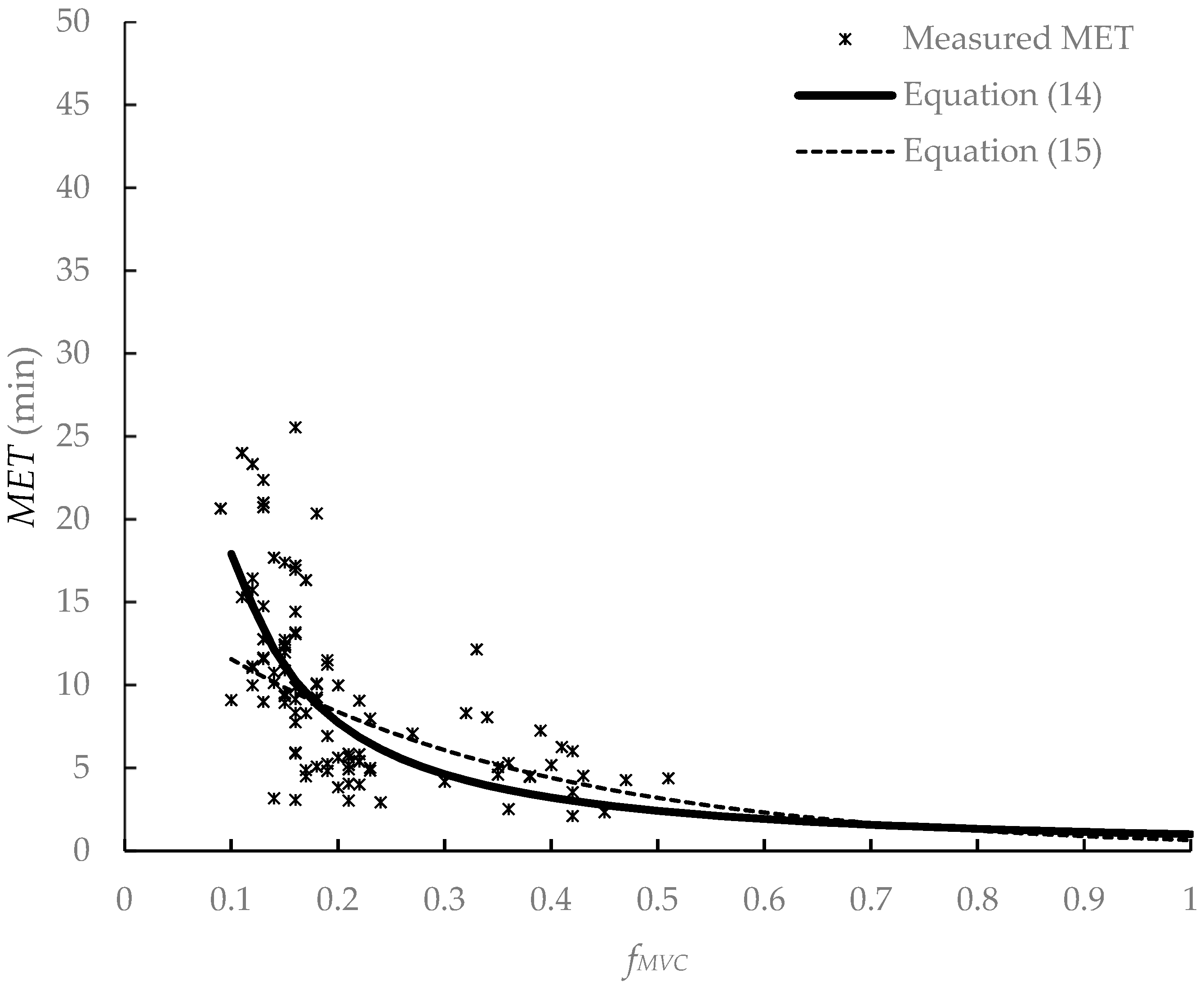 Ijerph 19 15159 g007 Ijerph 19 15159 g007