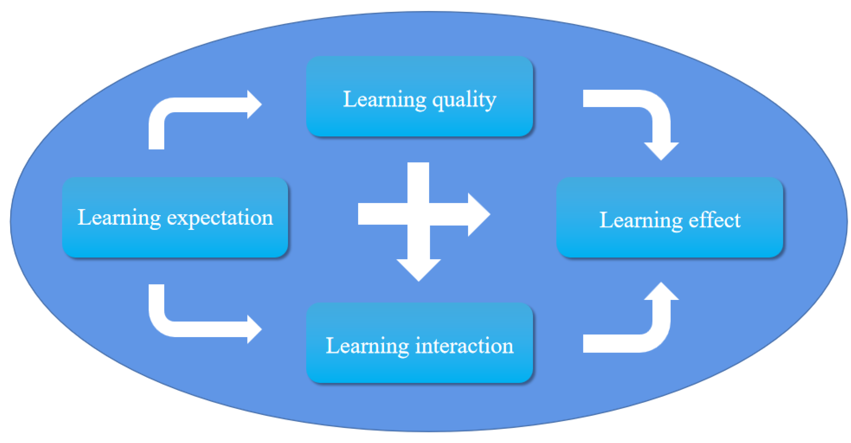 Ijerph 19 15161 g002 Ijerph 19 15161 g002