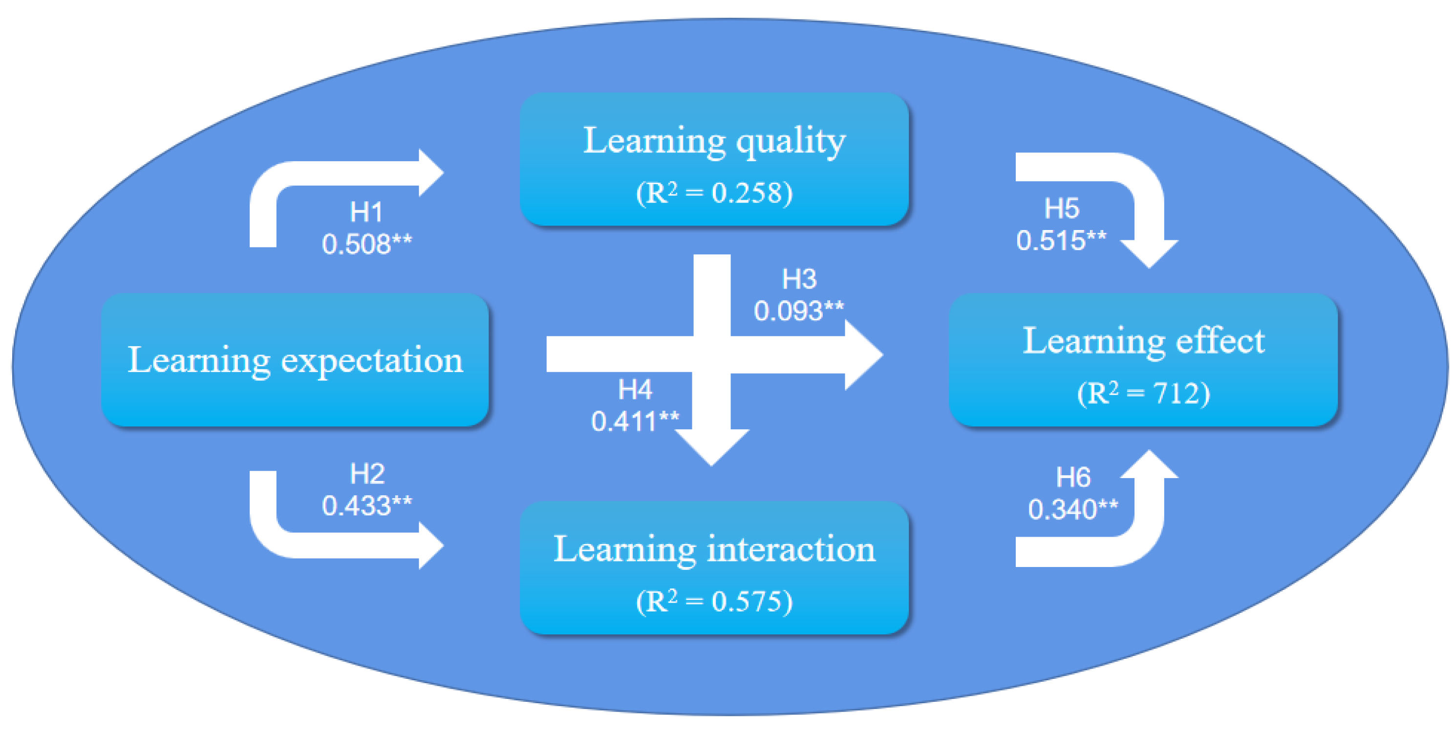 Ijerph 19 15161 g003 Ijerph 19 15161 g003