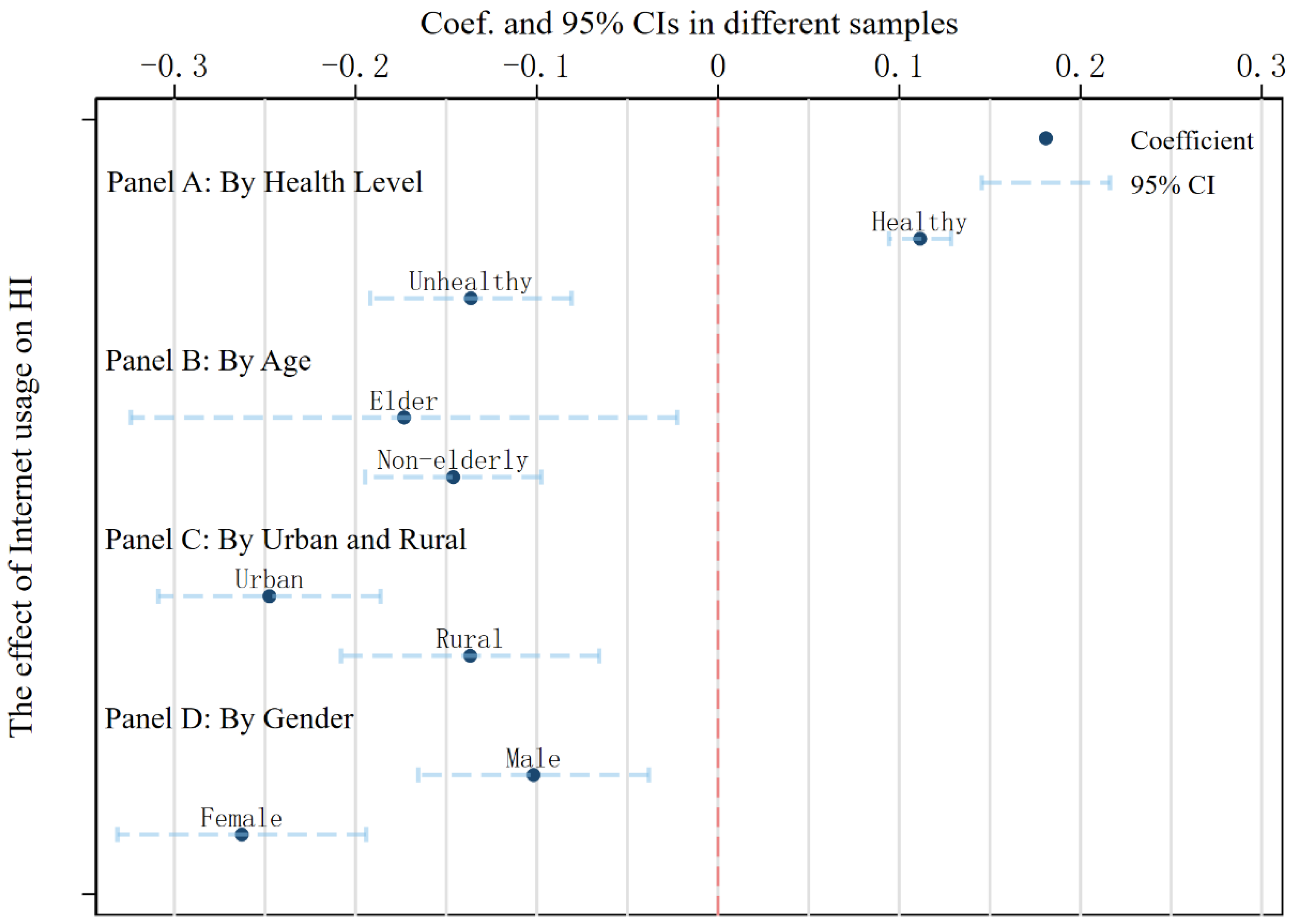 Ijerph 19 15162 g001 Ijerph 19 15162 g001