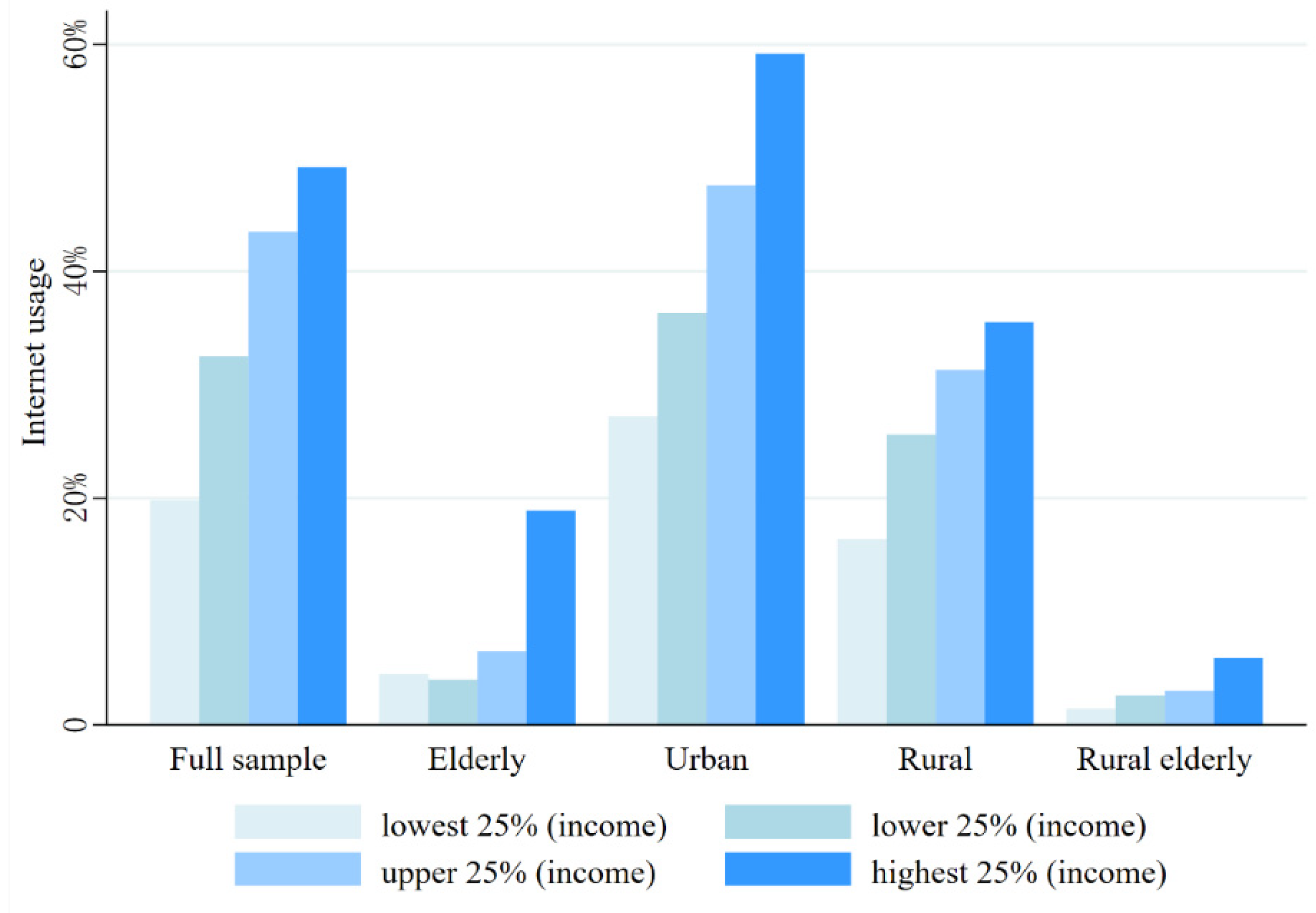 Ijerph 19 15162 g003 Ijerph 19 15162 g003