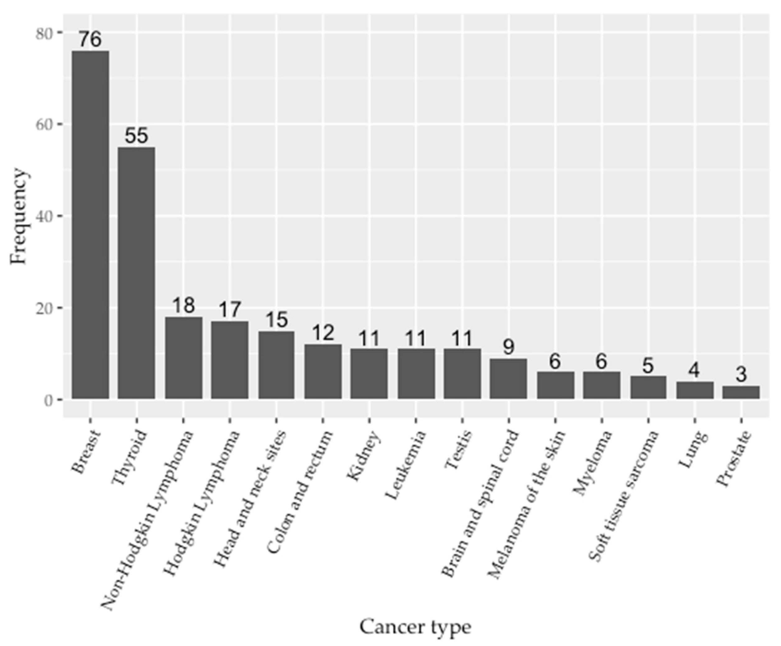 Ijerph 19 15163 g002 Ijerph 19 15163 g002