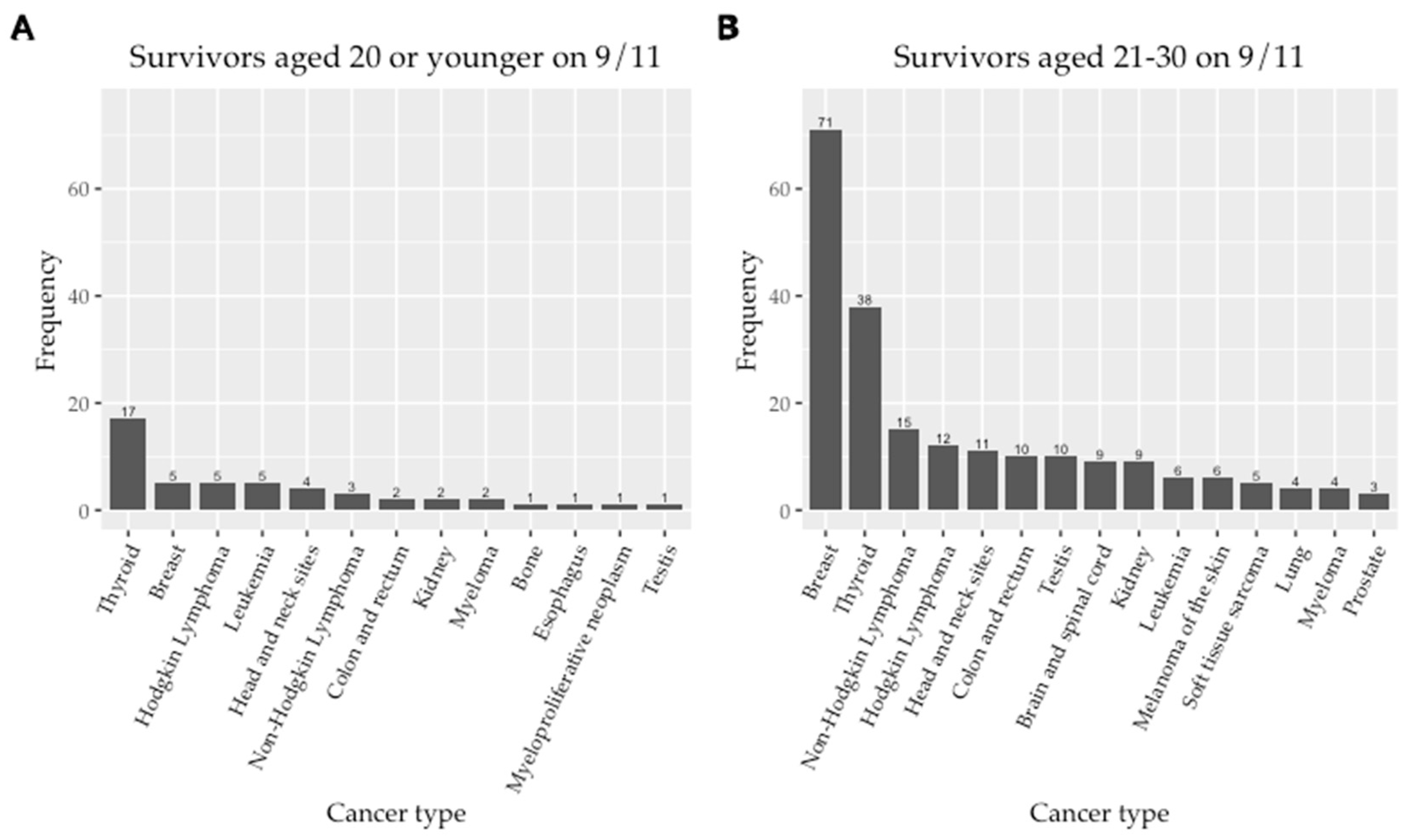 Ijerph 19 15163 g003 Ijerph 19 15163 g003