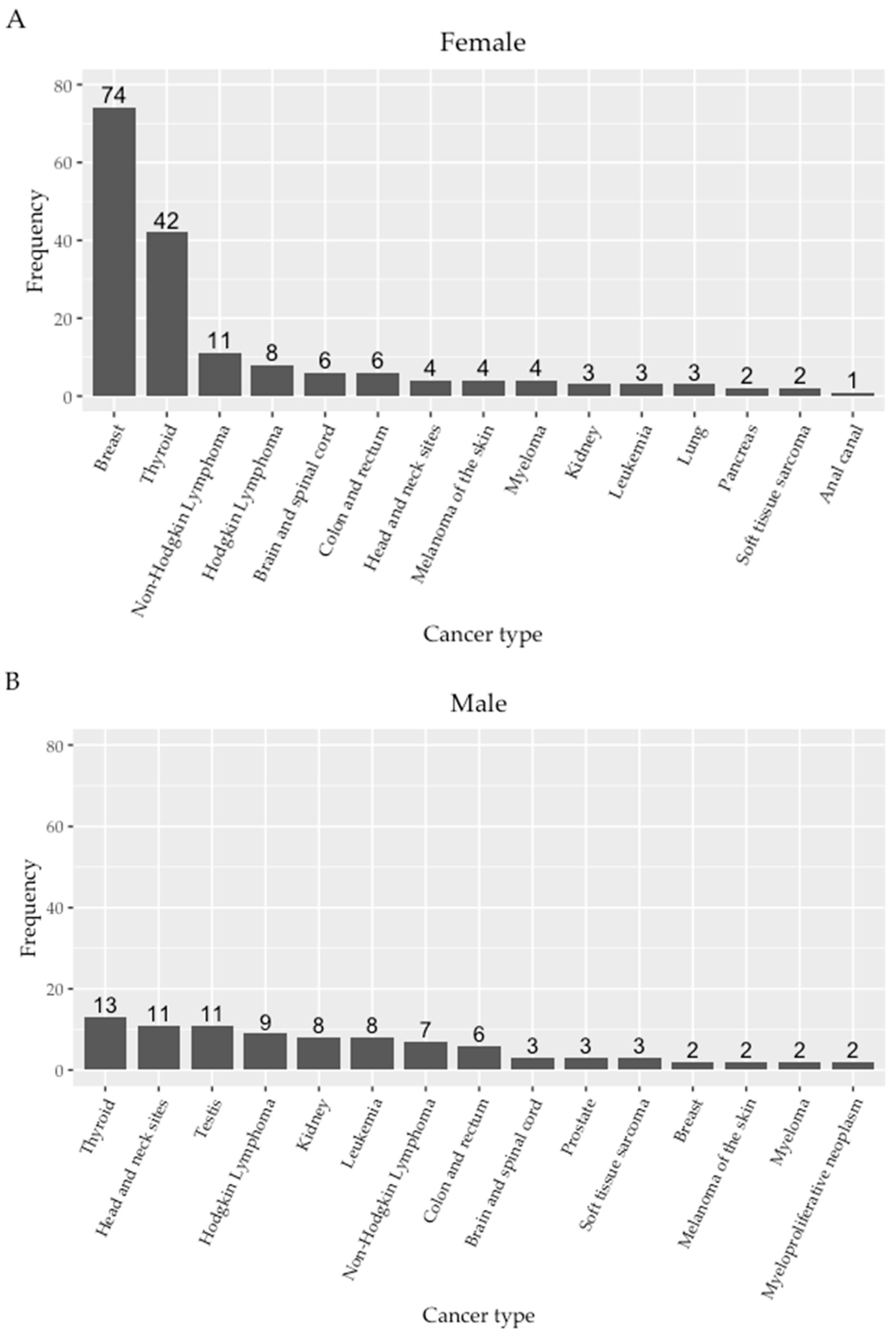 Ijerph 19 15163 g004 Ijerph 19 15163 g004