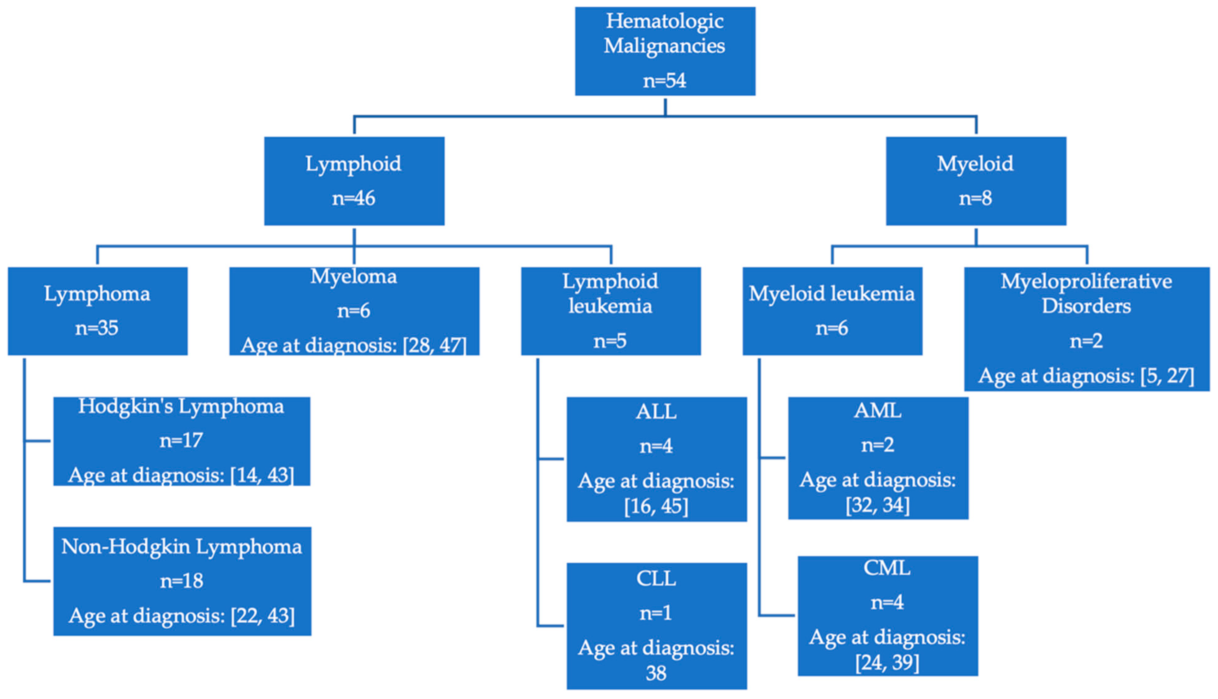 Ijerph 19 15163 g005 Ijerph 19 15163 g005