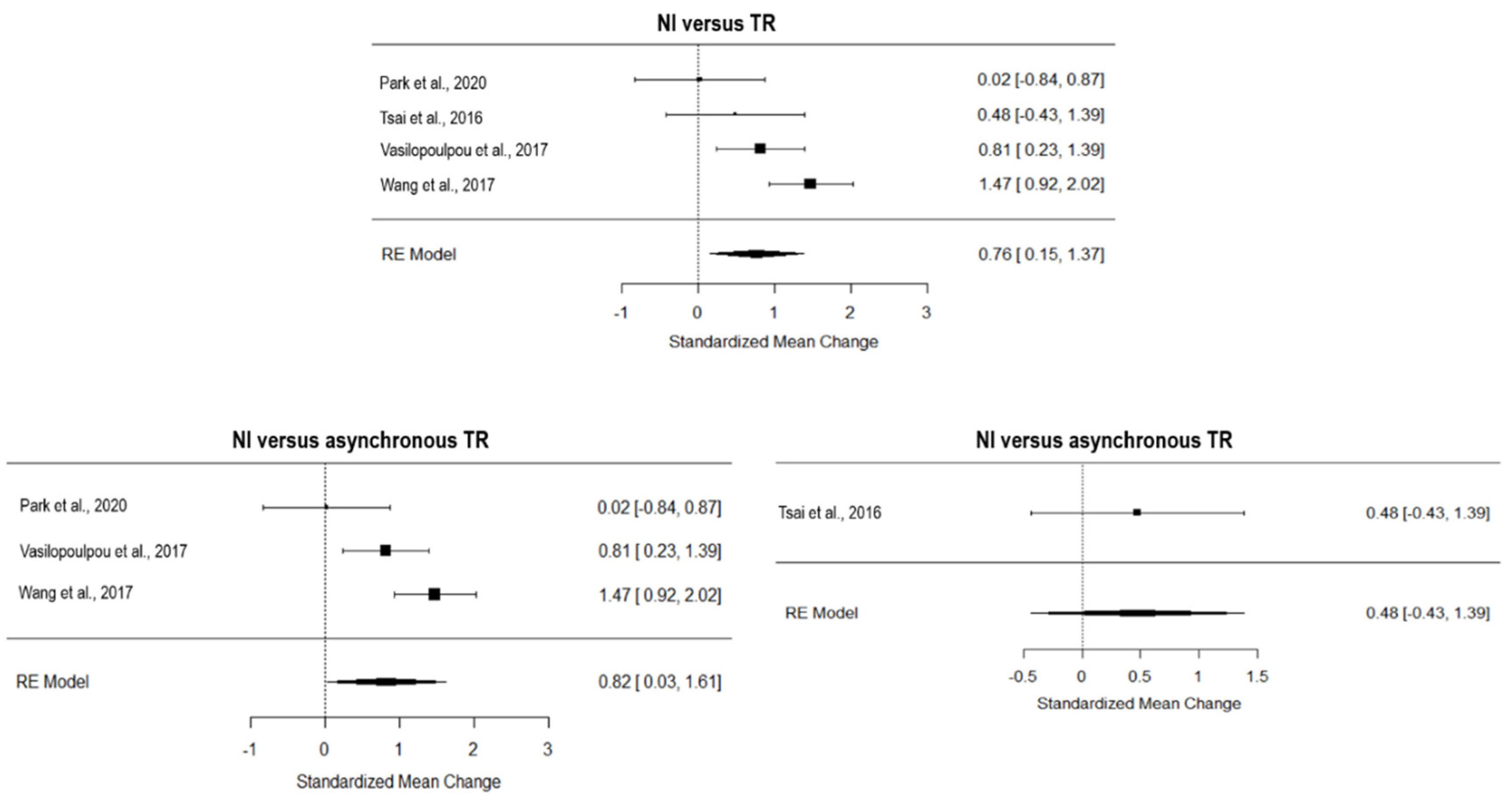 Ijerph 19 15165 g004 Ijerph 19 15165 g004
