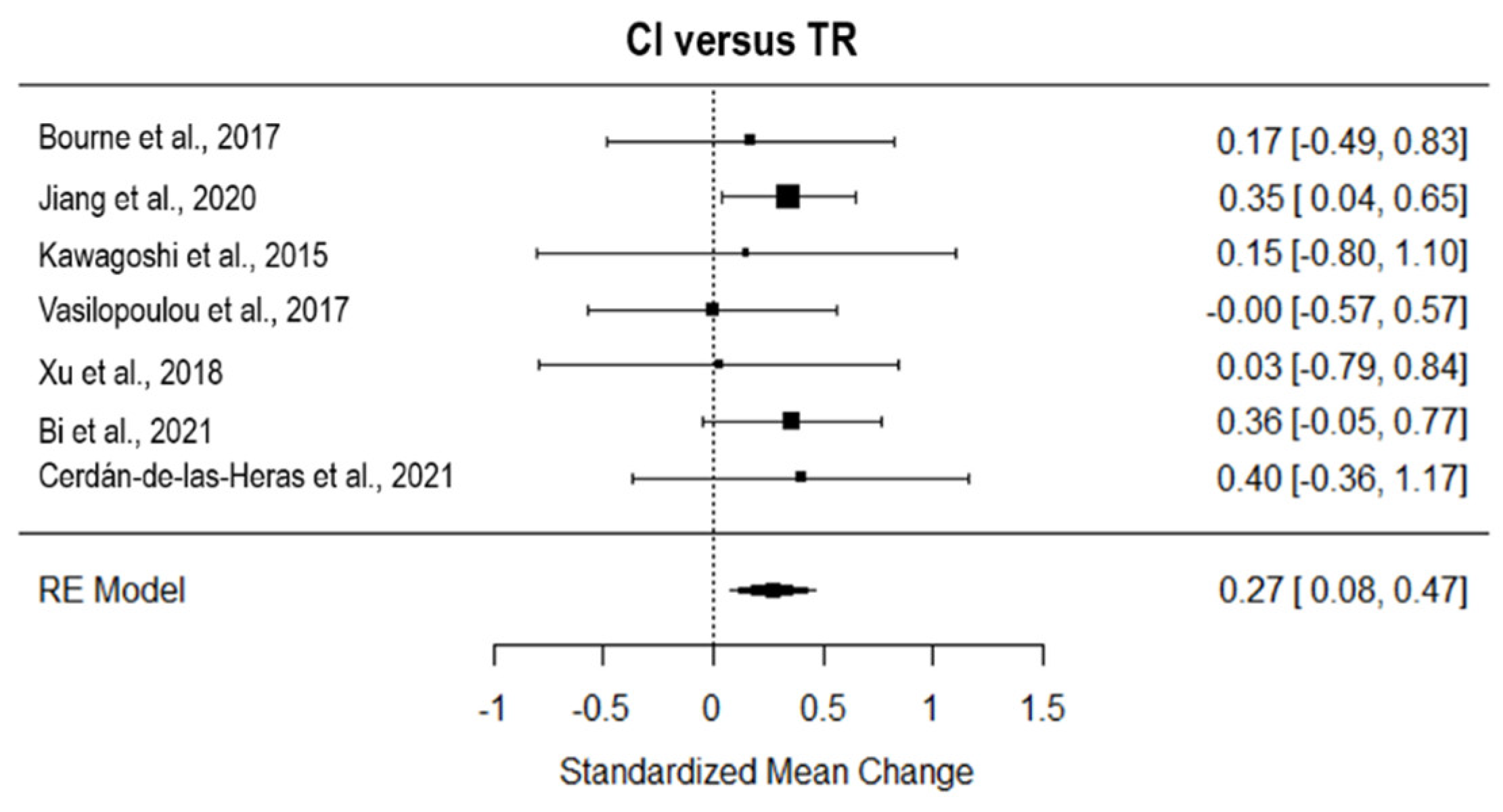 Ijerph 19 15165 g005 Ijerph 19 15165 g005