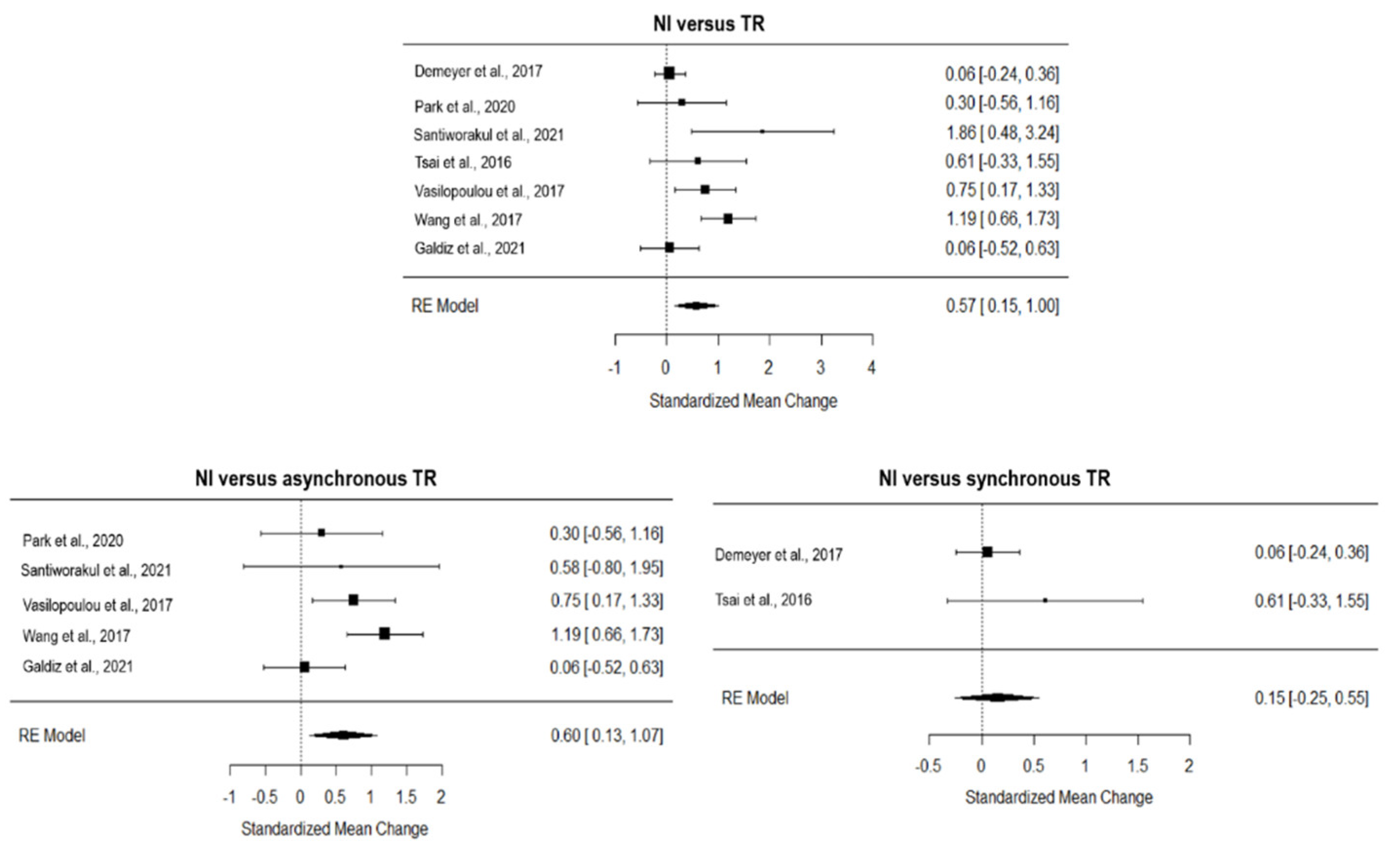 Ijerph 19 15165 g006 Ijerph 19 15165 g006