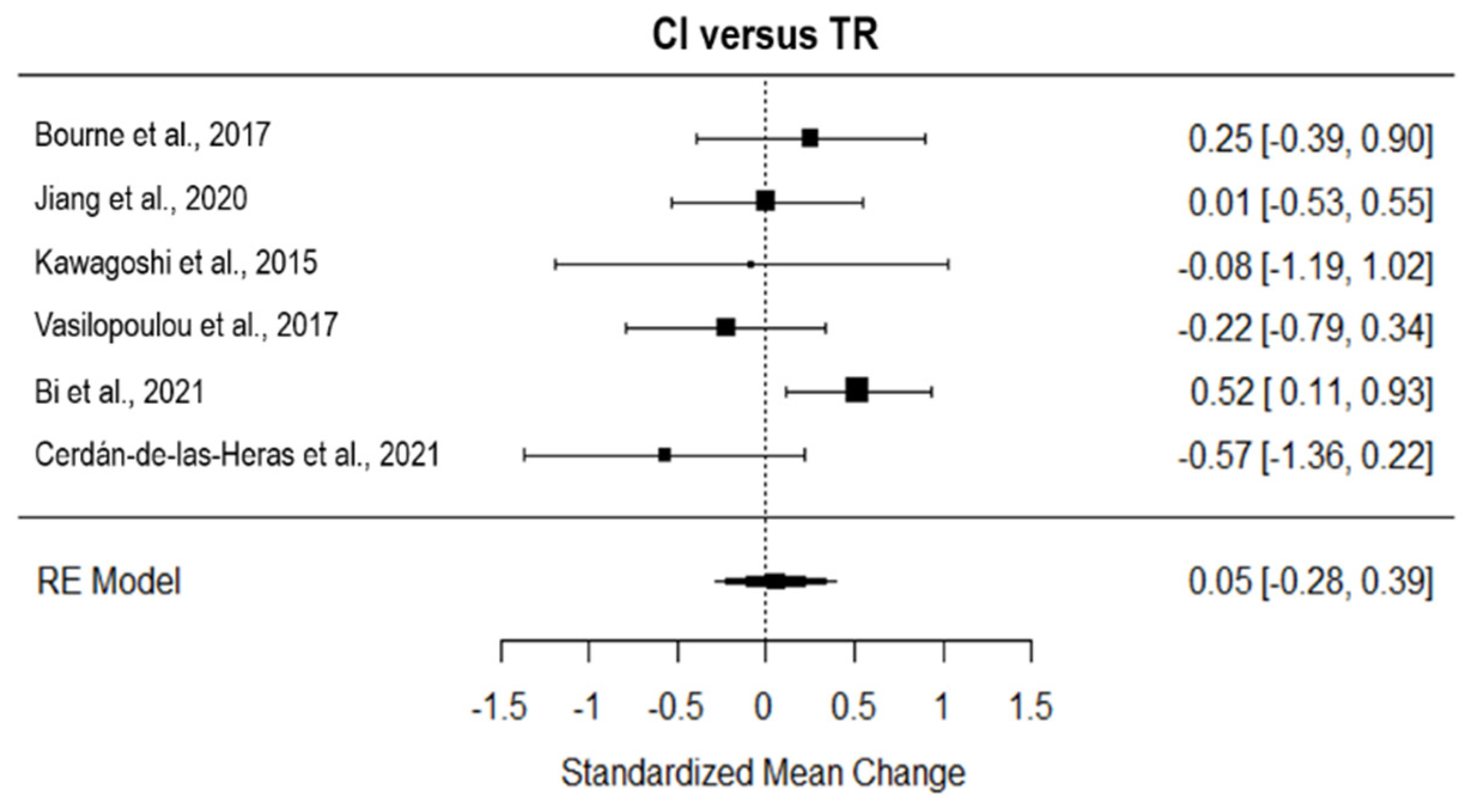 Ijerph 19 15165 g007 Ijerph 19 15165 g007