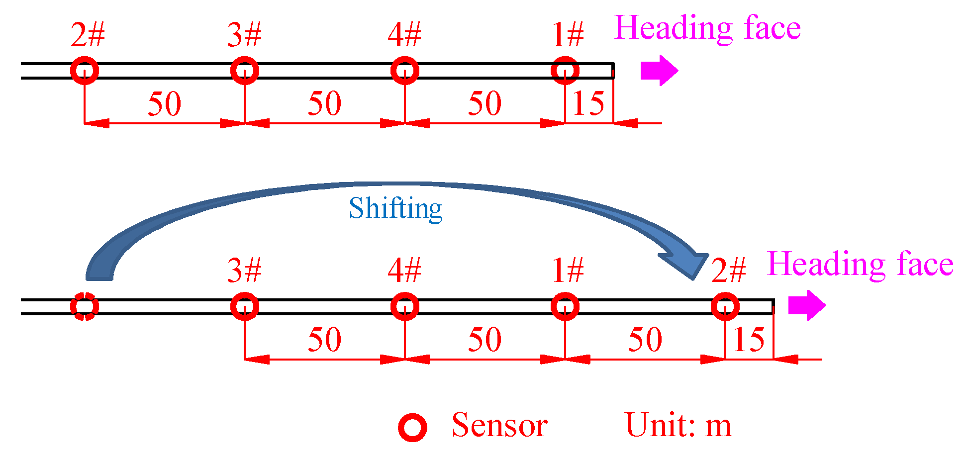 Ijerph 19 15169 g002