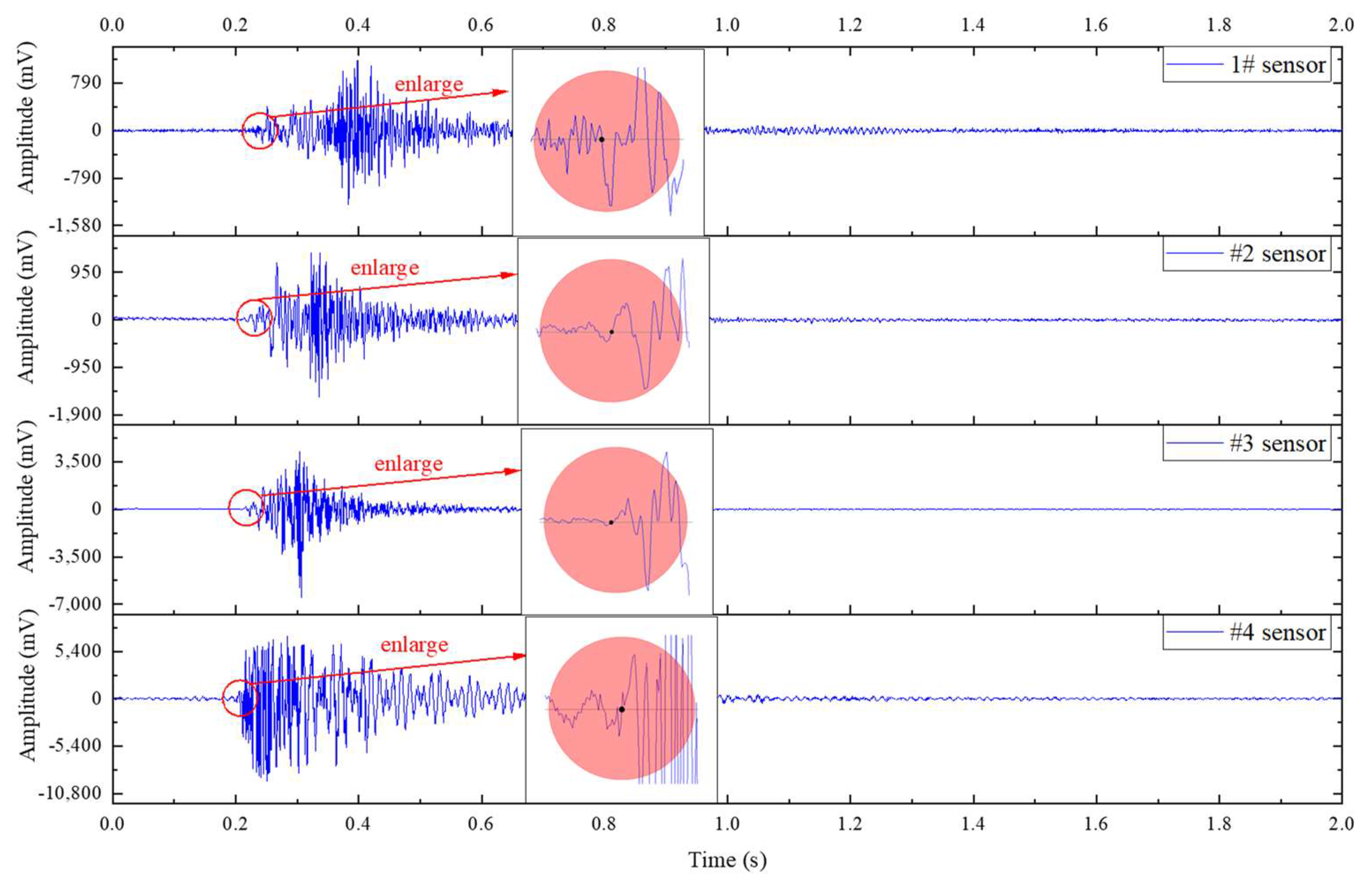Ijerph 19 15169 g003
