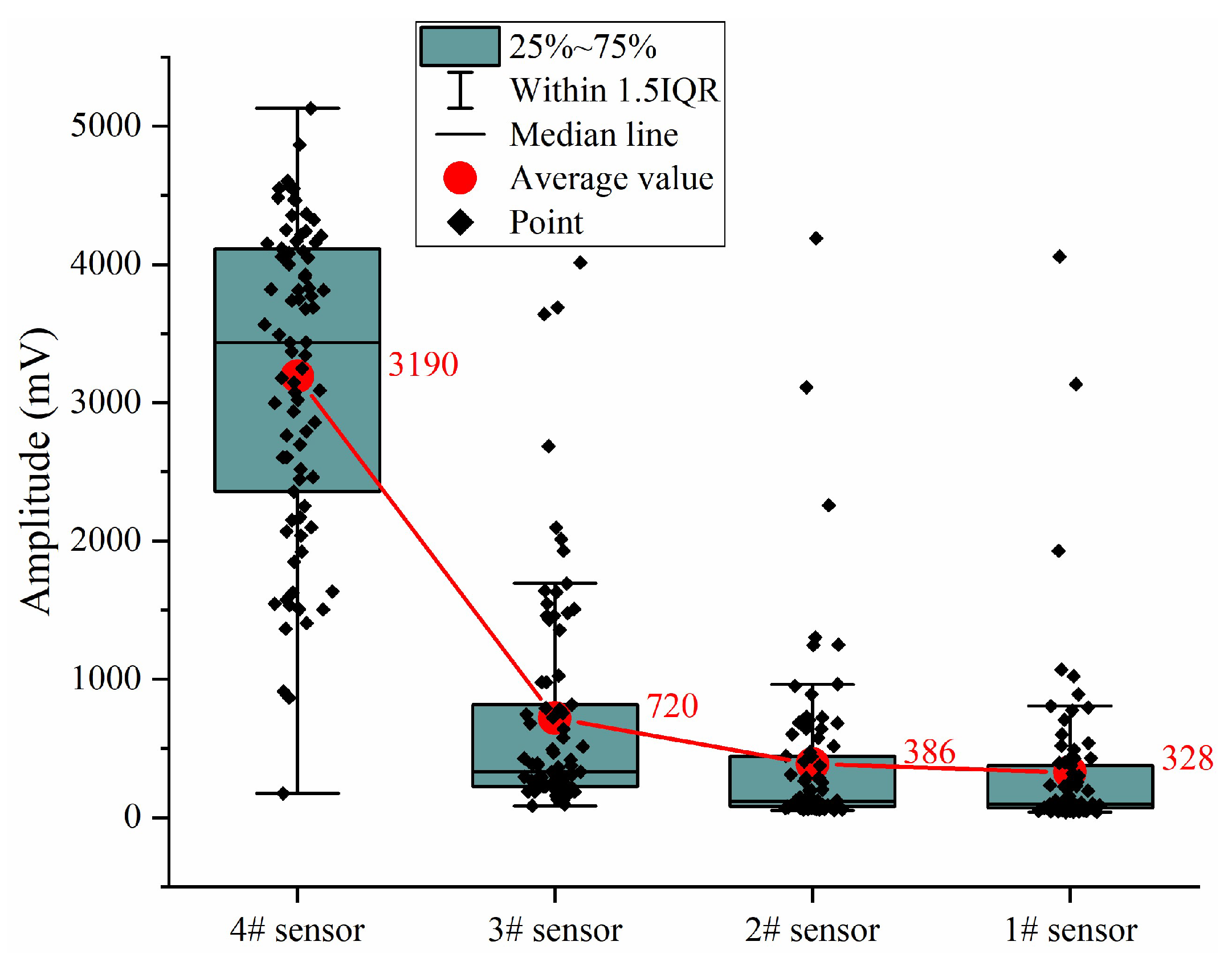Ijerph 19 15169 g007