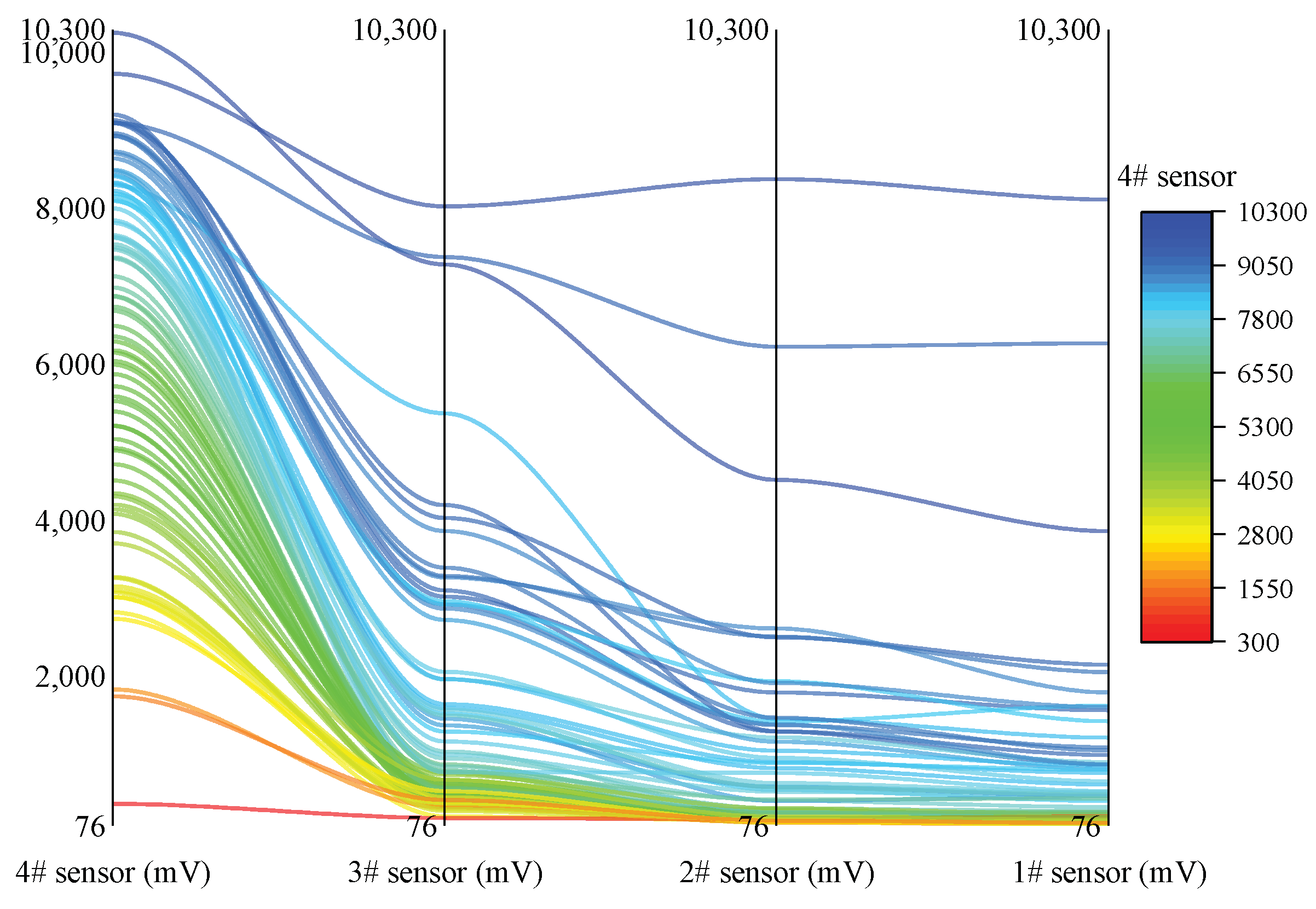 Ijerph 19 15169 g009