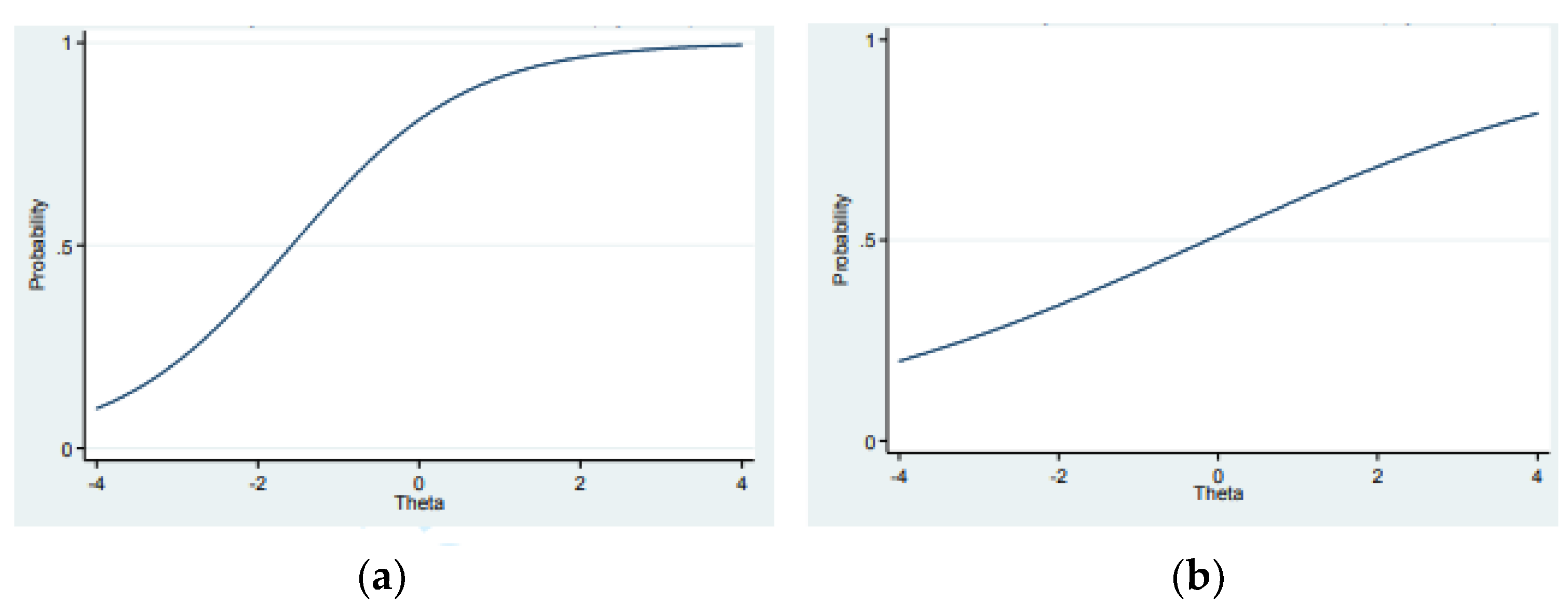 Ijerph 19 15170 g002