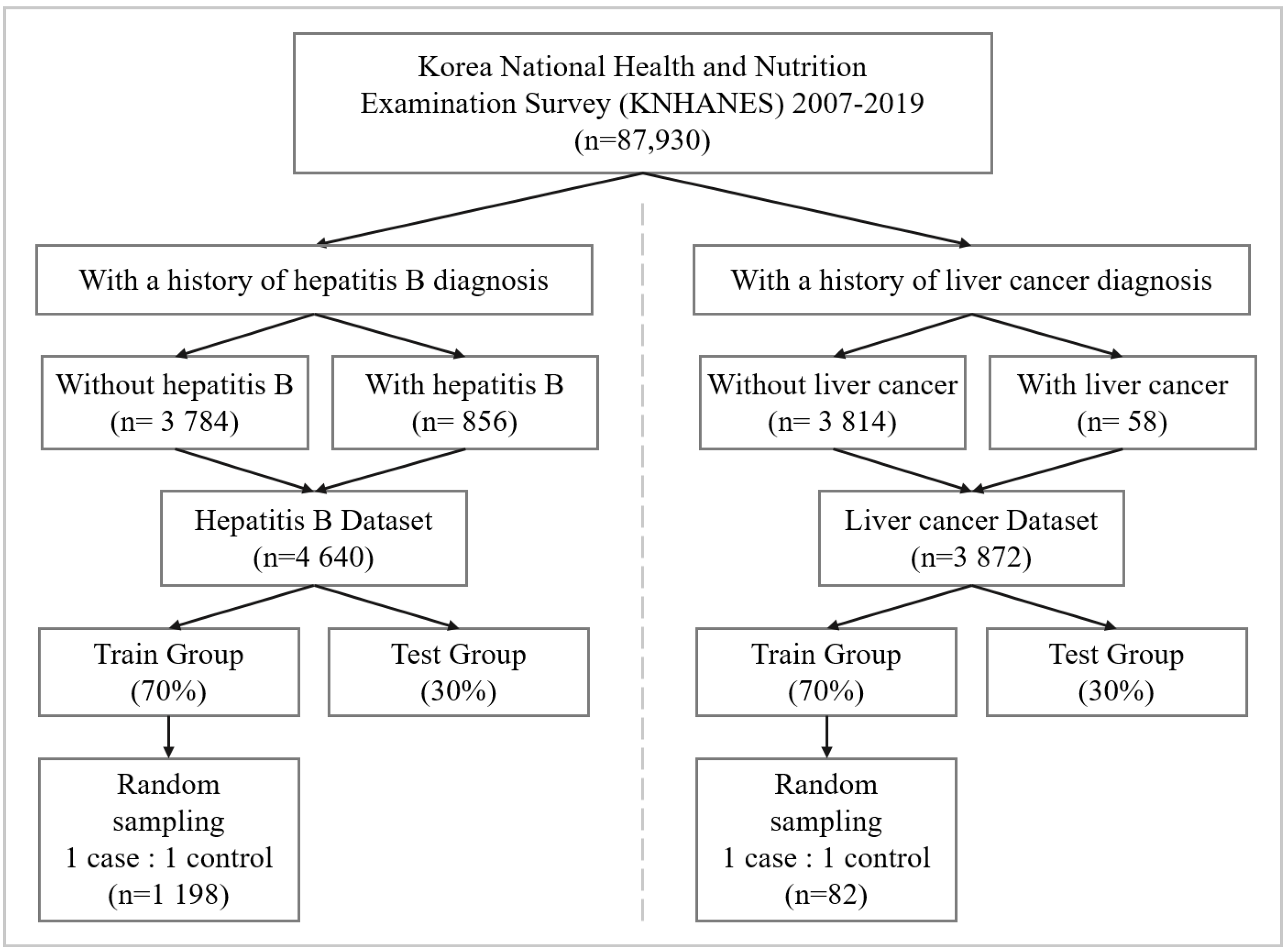 Ijerph 19 15171 g001
