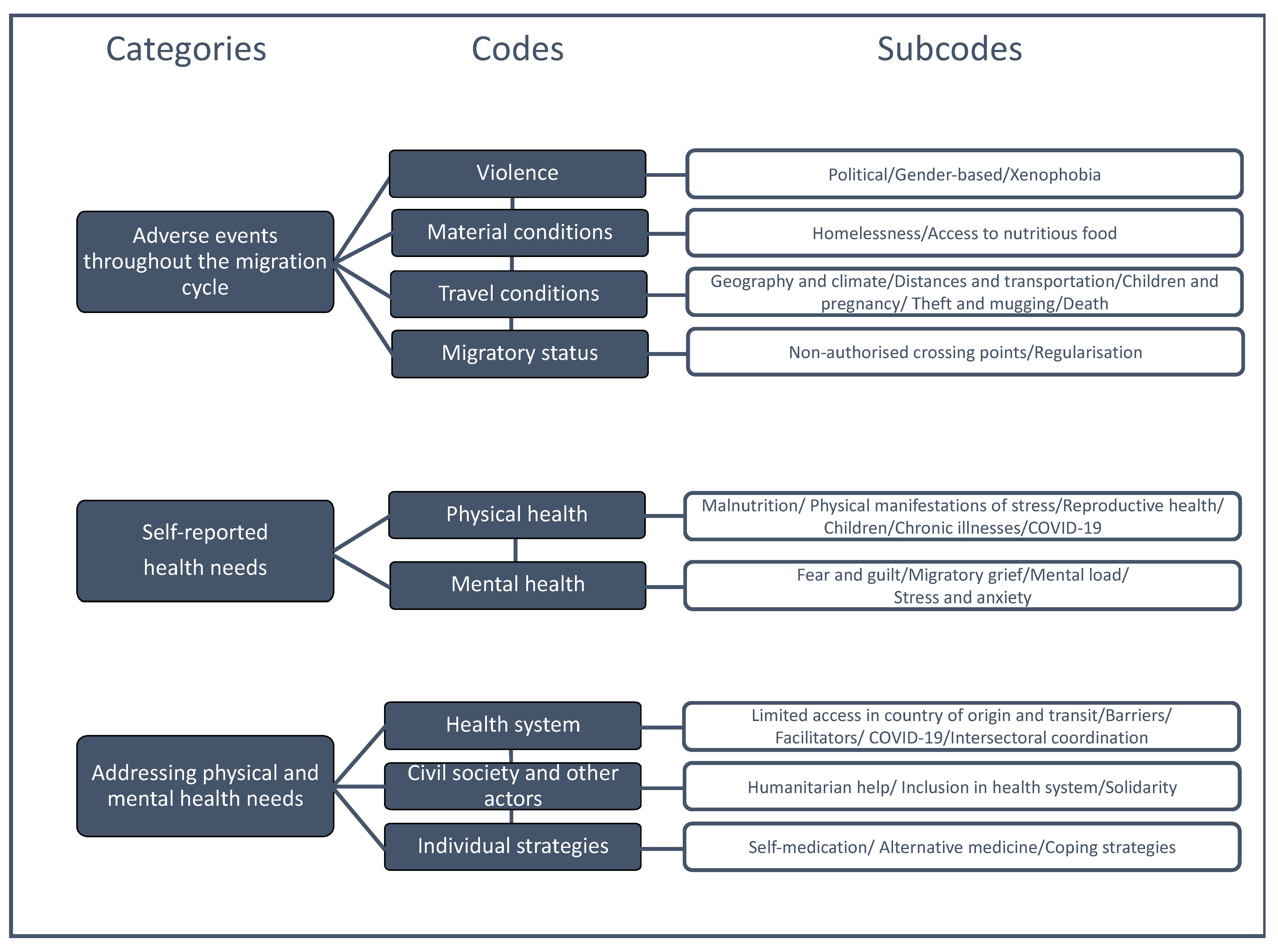 Ijerph 19 15175 g001