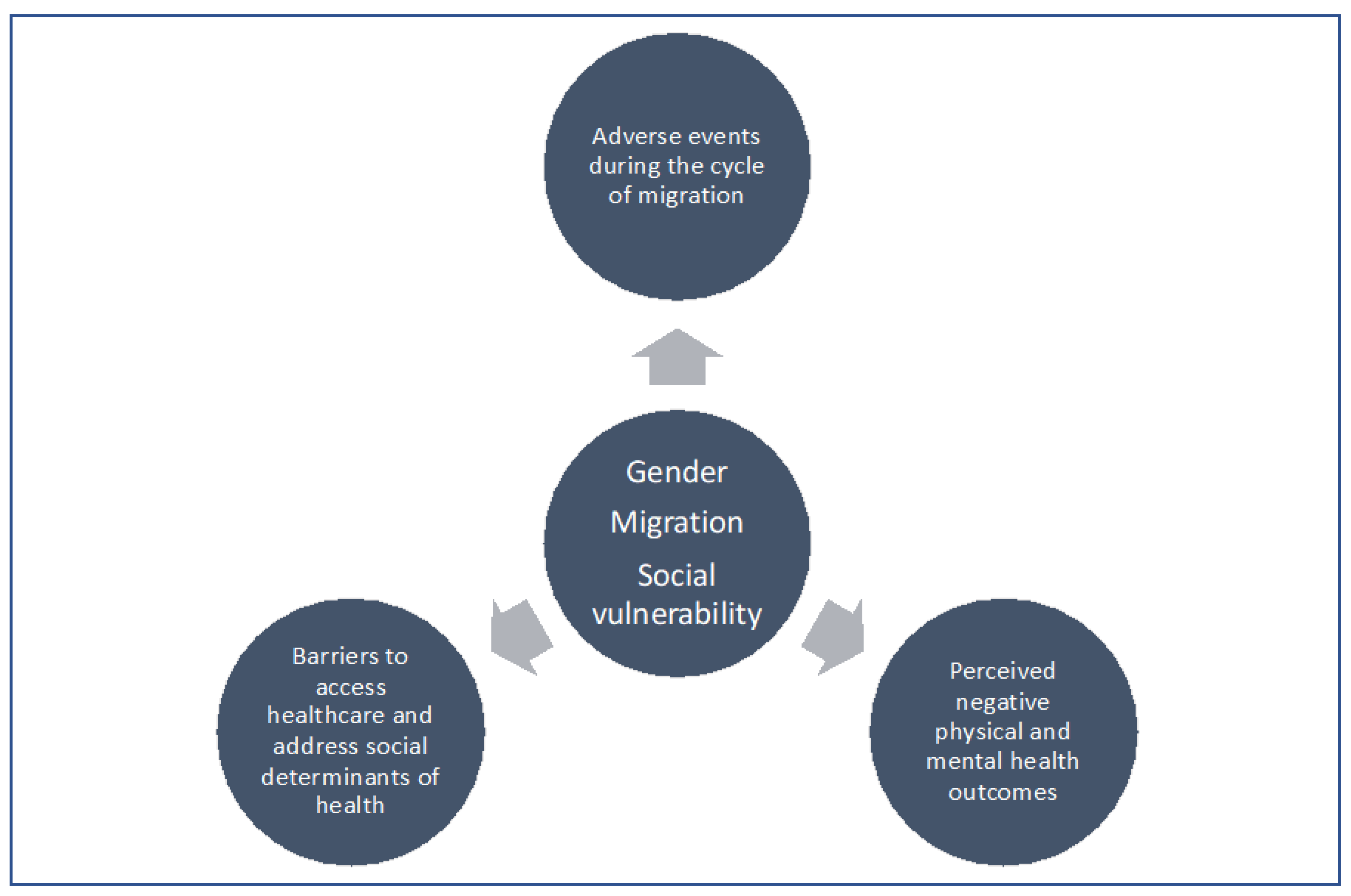 Ijerph 19 15175 g002