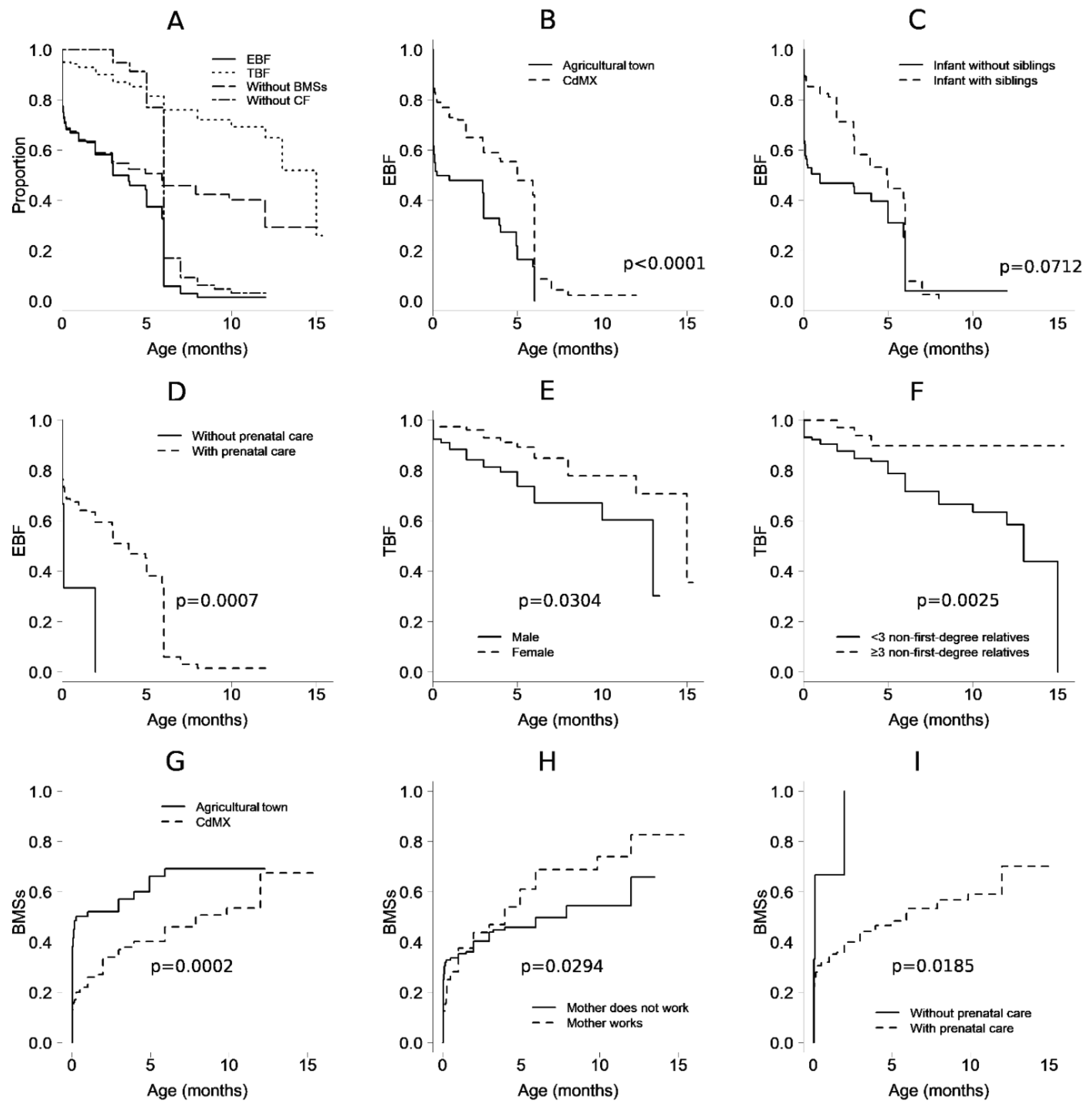 Ijerph 19 15176 g001