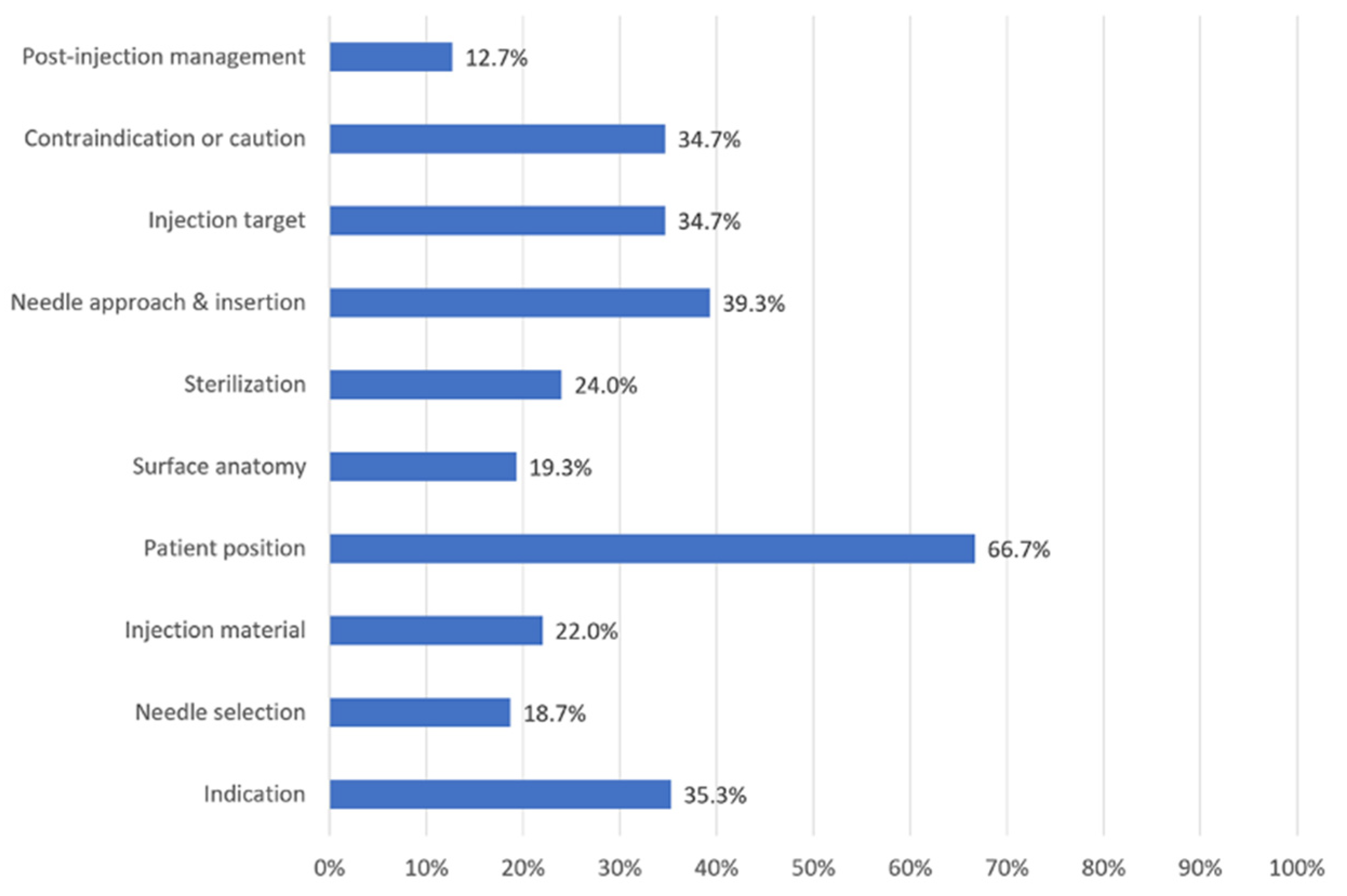 Ijerph 19 15177 g002