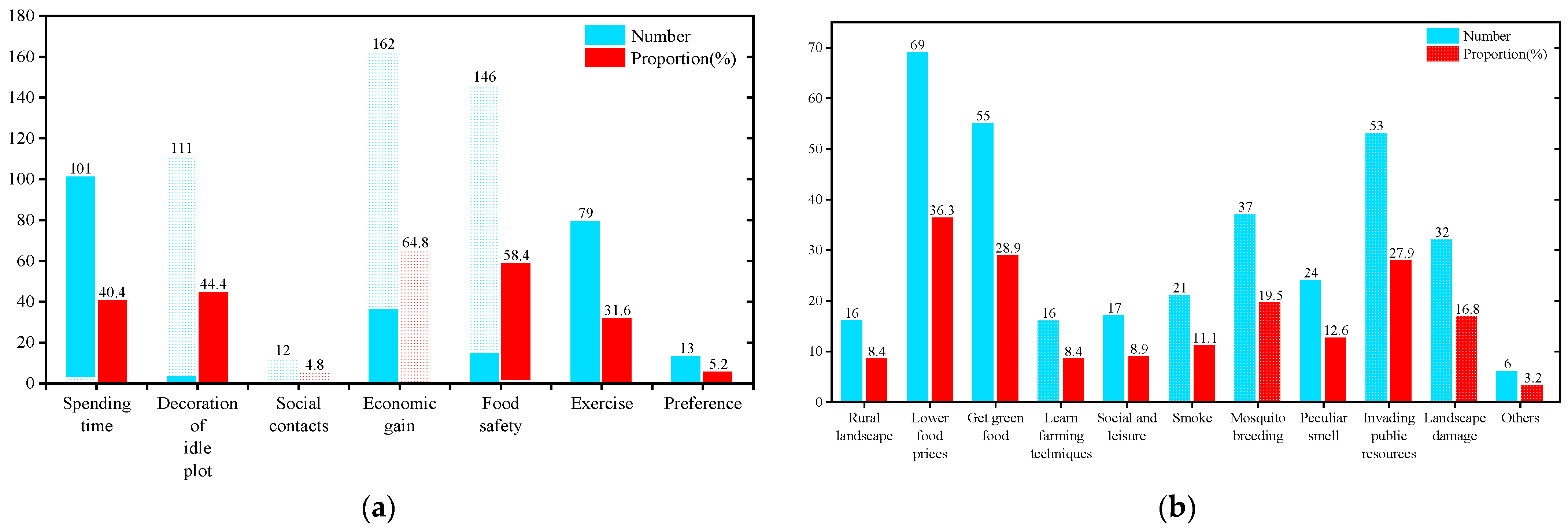 Ijerph 19 15178 g007