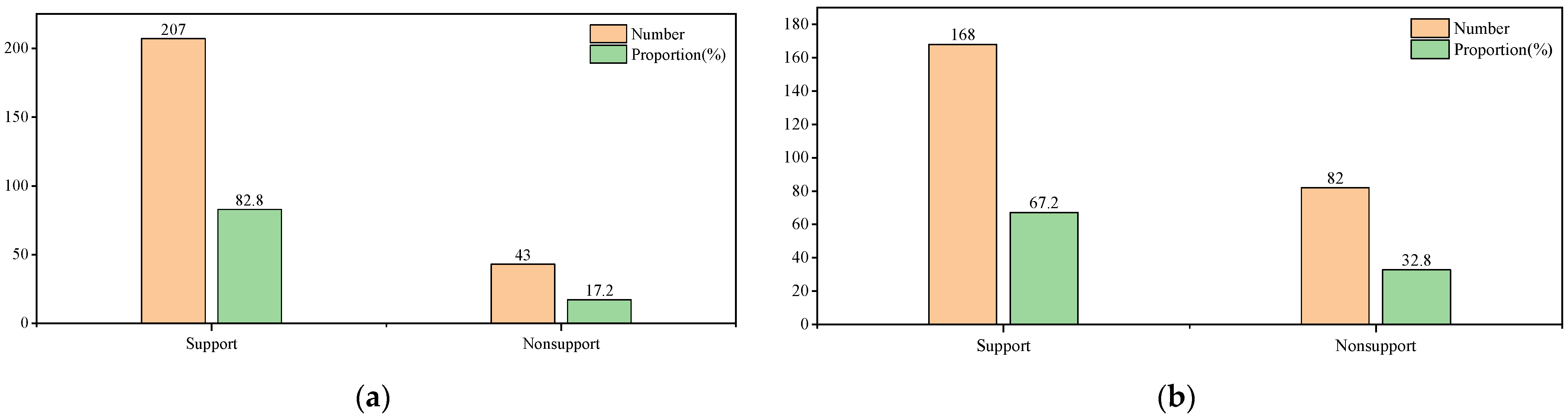 Ijerph 19 15178 g008