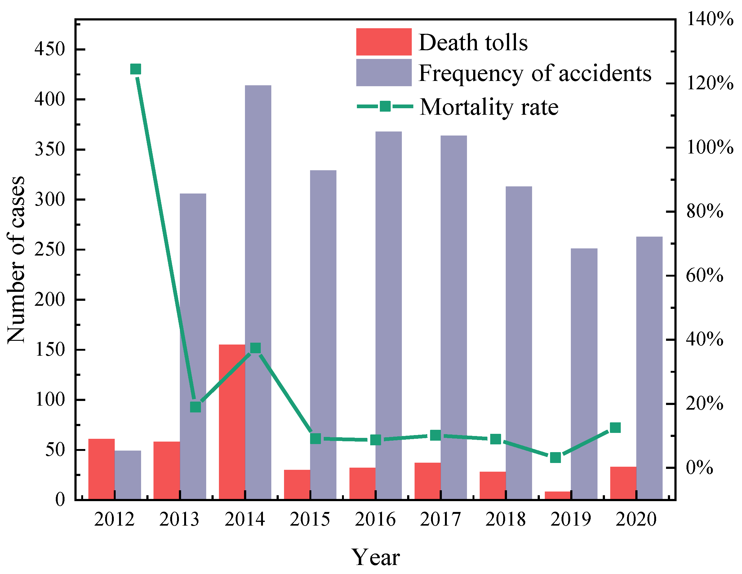 Ijerph 19 15182 g001 Ijerph 19 15182 g001