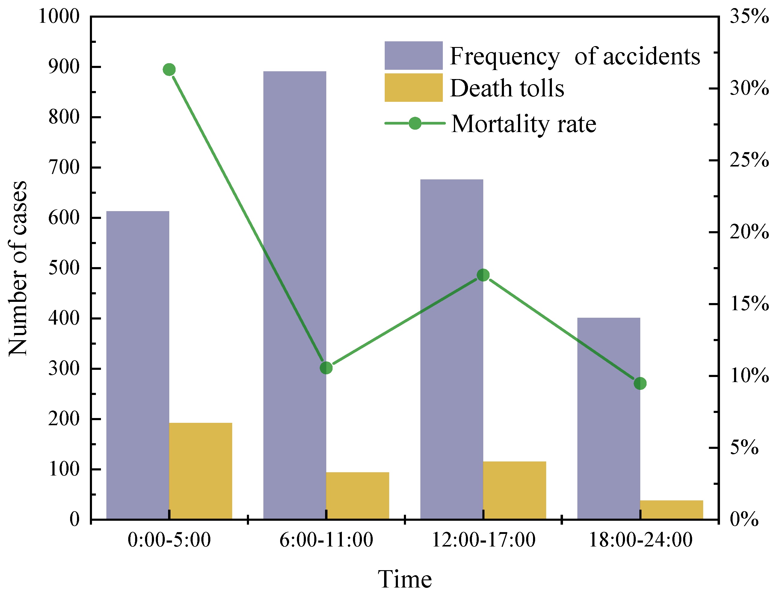 Ijerph 19 15182 g003 Ijerph 19 15182 g003