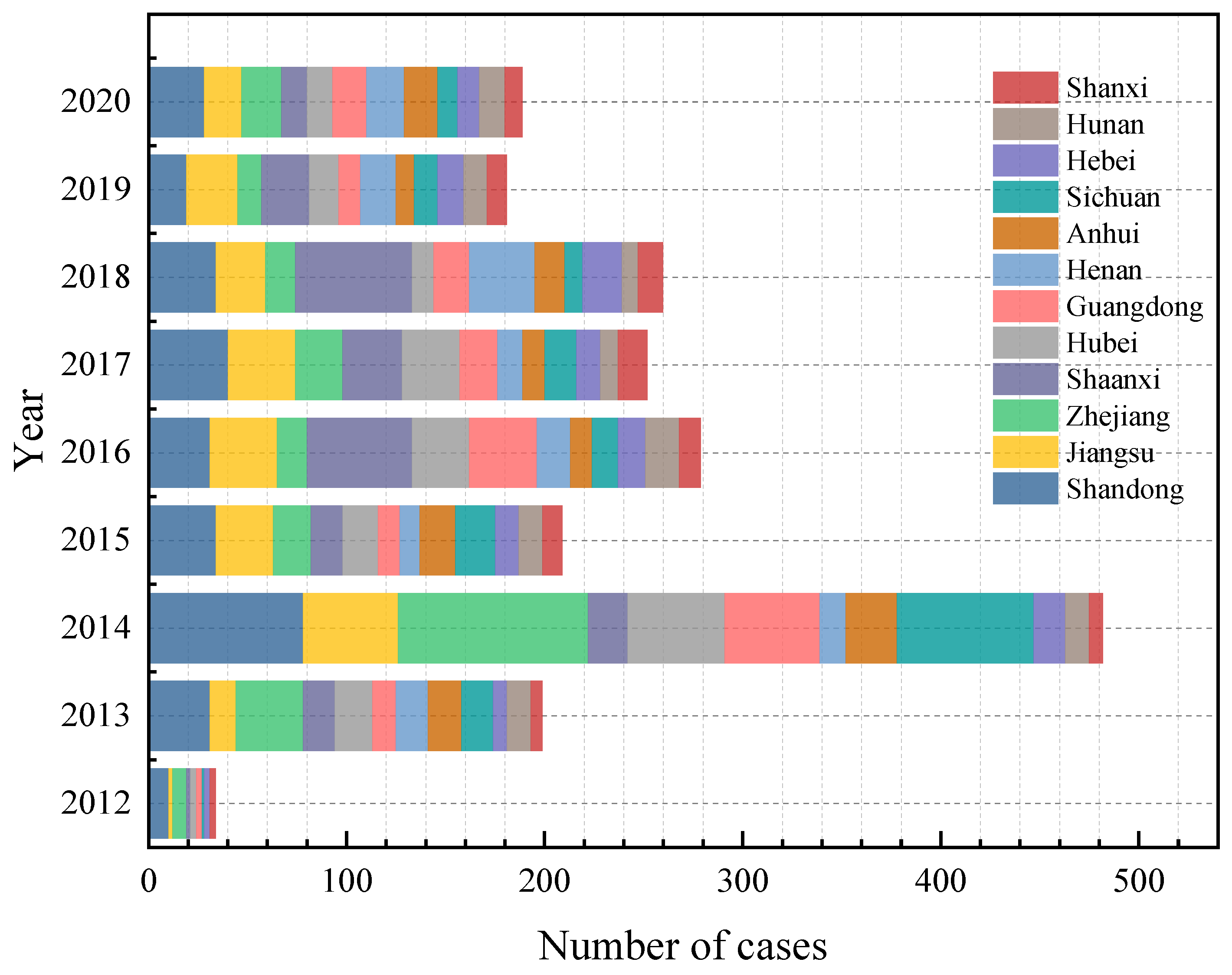 Ijerph 19 15182 g005 Ijerph 19 15182 g005