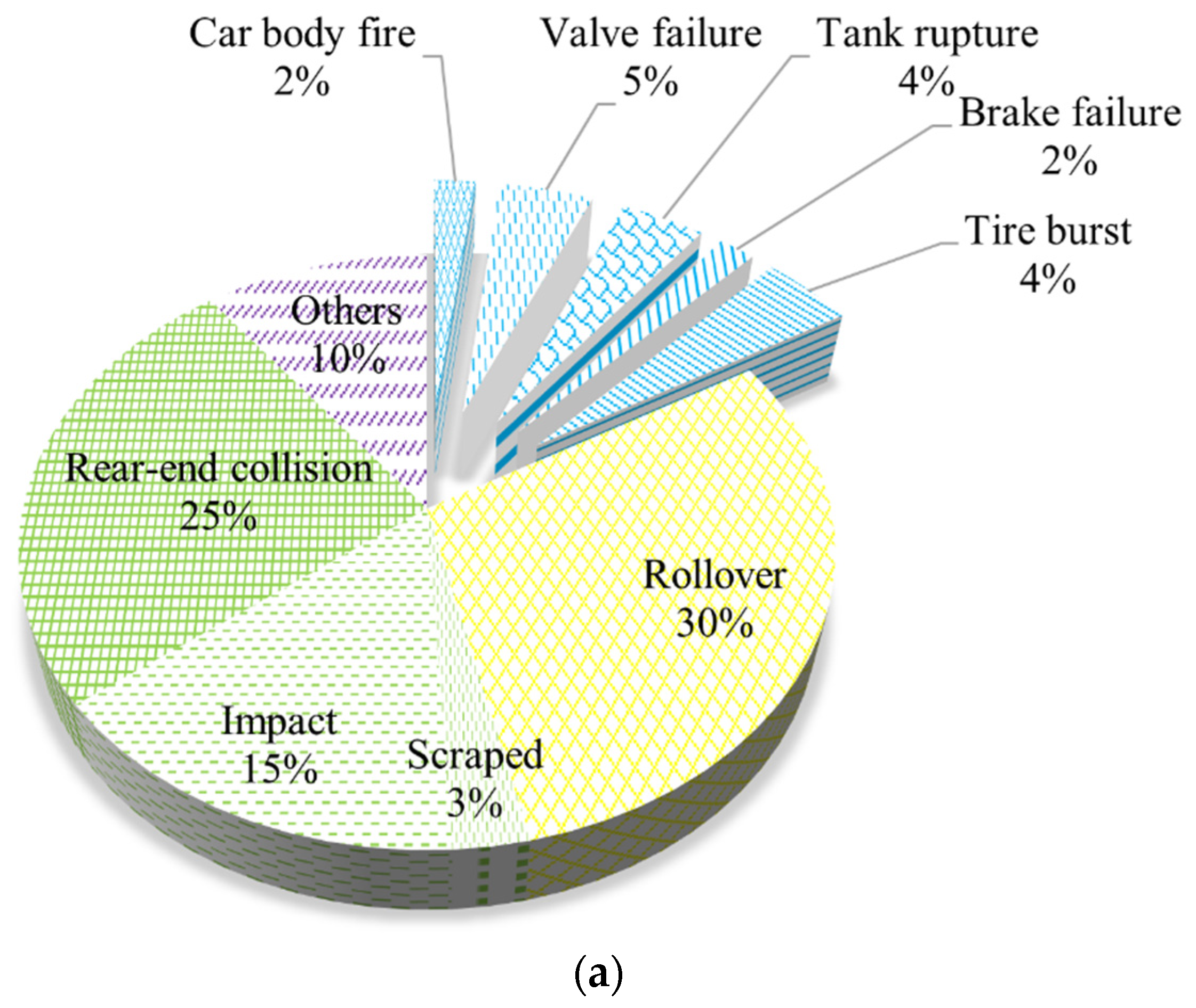 Ijerph 19 15182 g007a Ijerph 19 15182 g007a