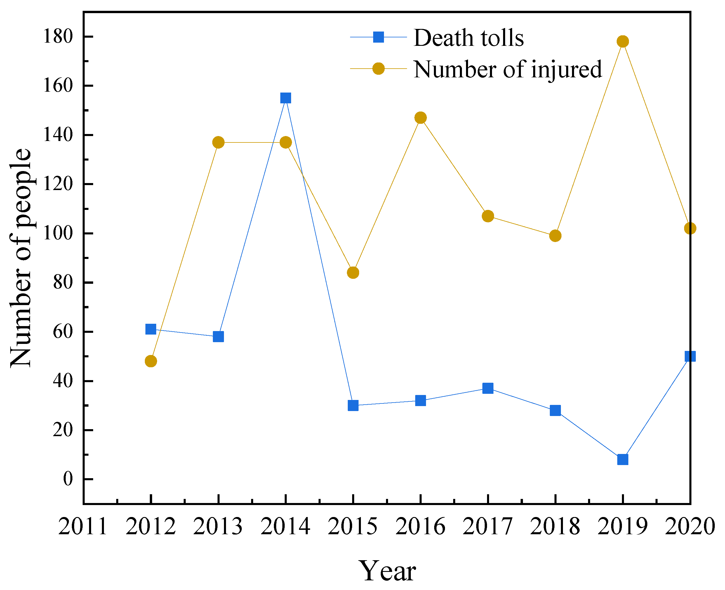 Ijerph 19 15182 g010 Ijerph 19 15182 g010